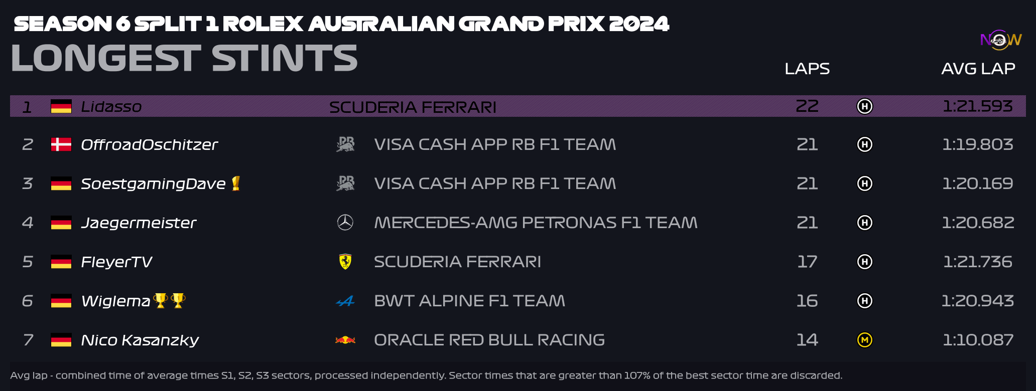 now-racing_season6split1_08_australia_longest_strints_2