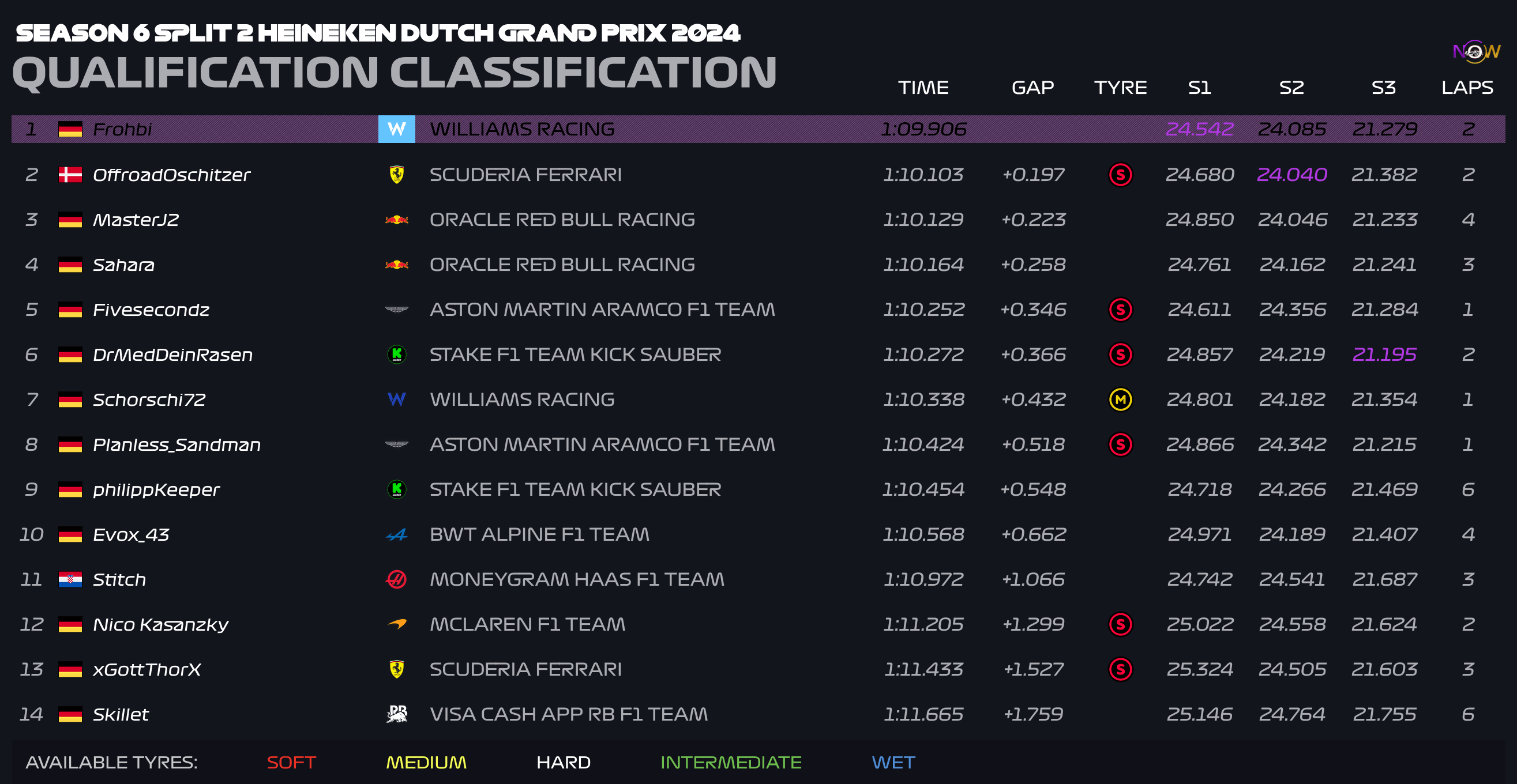 now-racing_season6split2_10_netherlands_qualification_3