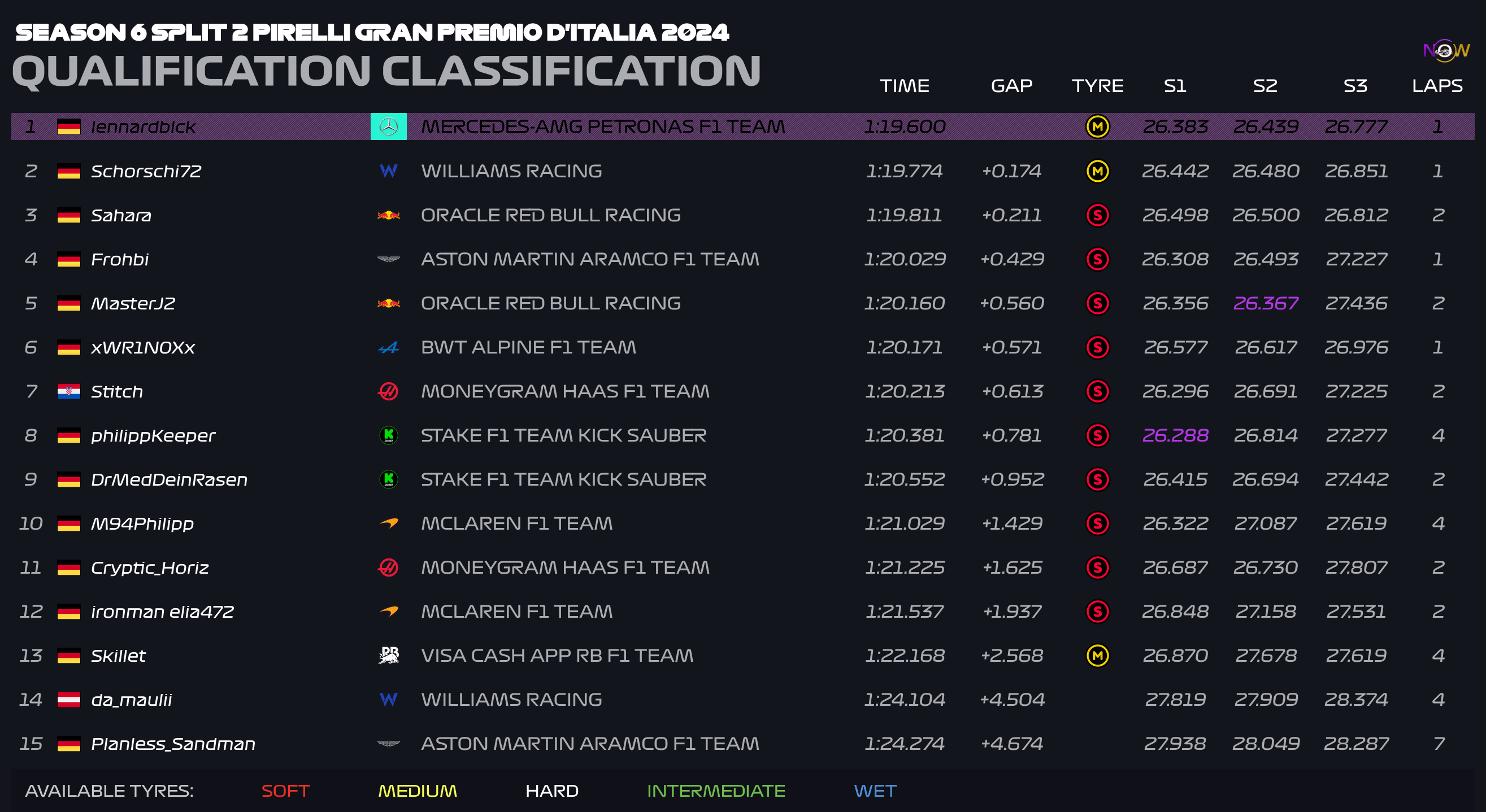 now-racing_season6split2_13_italy_qualification_3