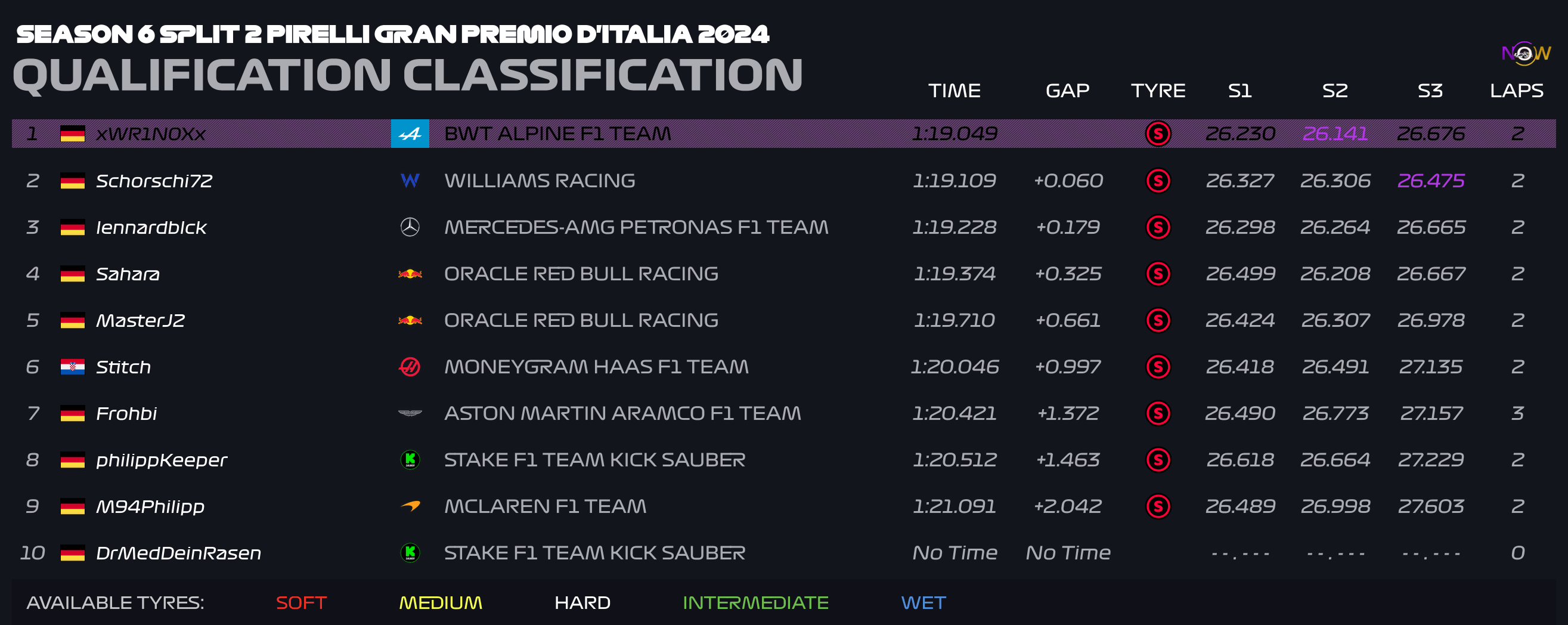 now-racing_season6split2_13_italy_qualification_4