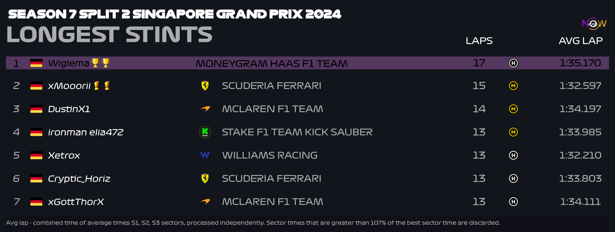 now-racing_season7split2_07_singapore_longest_strints_2