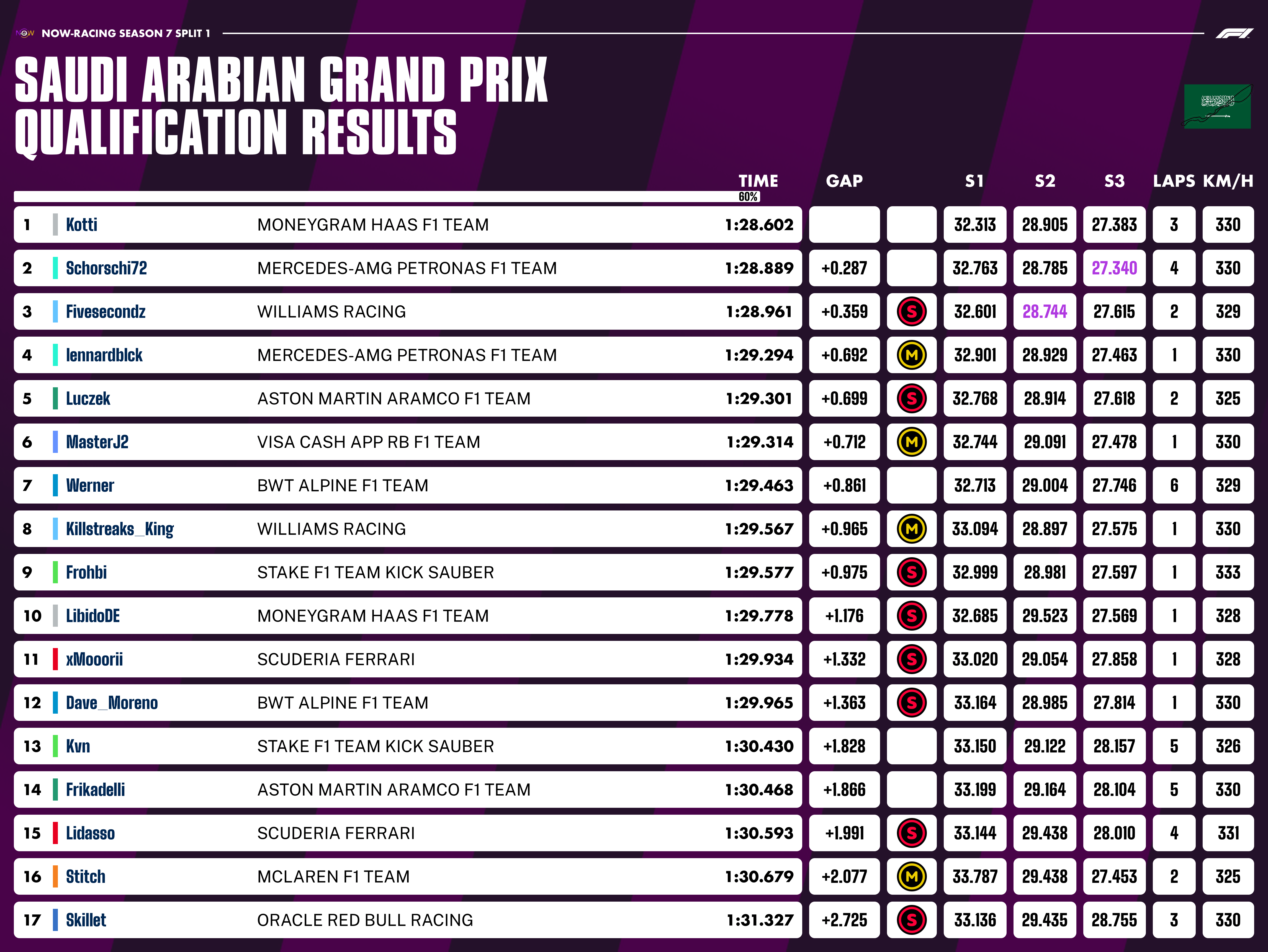 now-racing_season7split1_09_saudiarabia_qualification_2