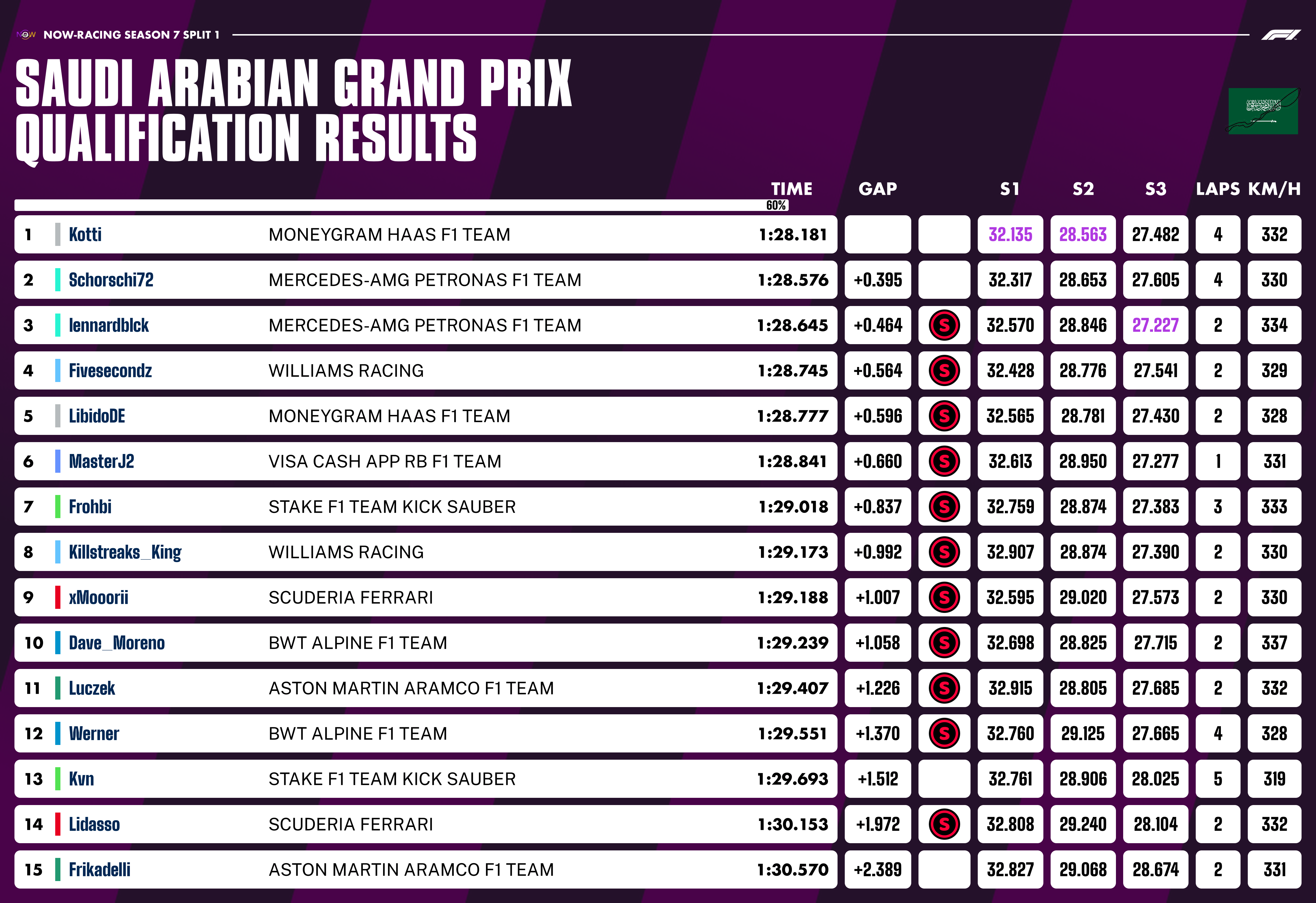 now-racing_season7split1_09_saudiarabia_qualification_3