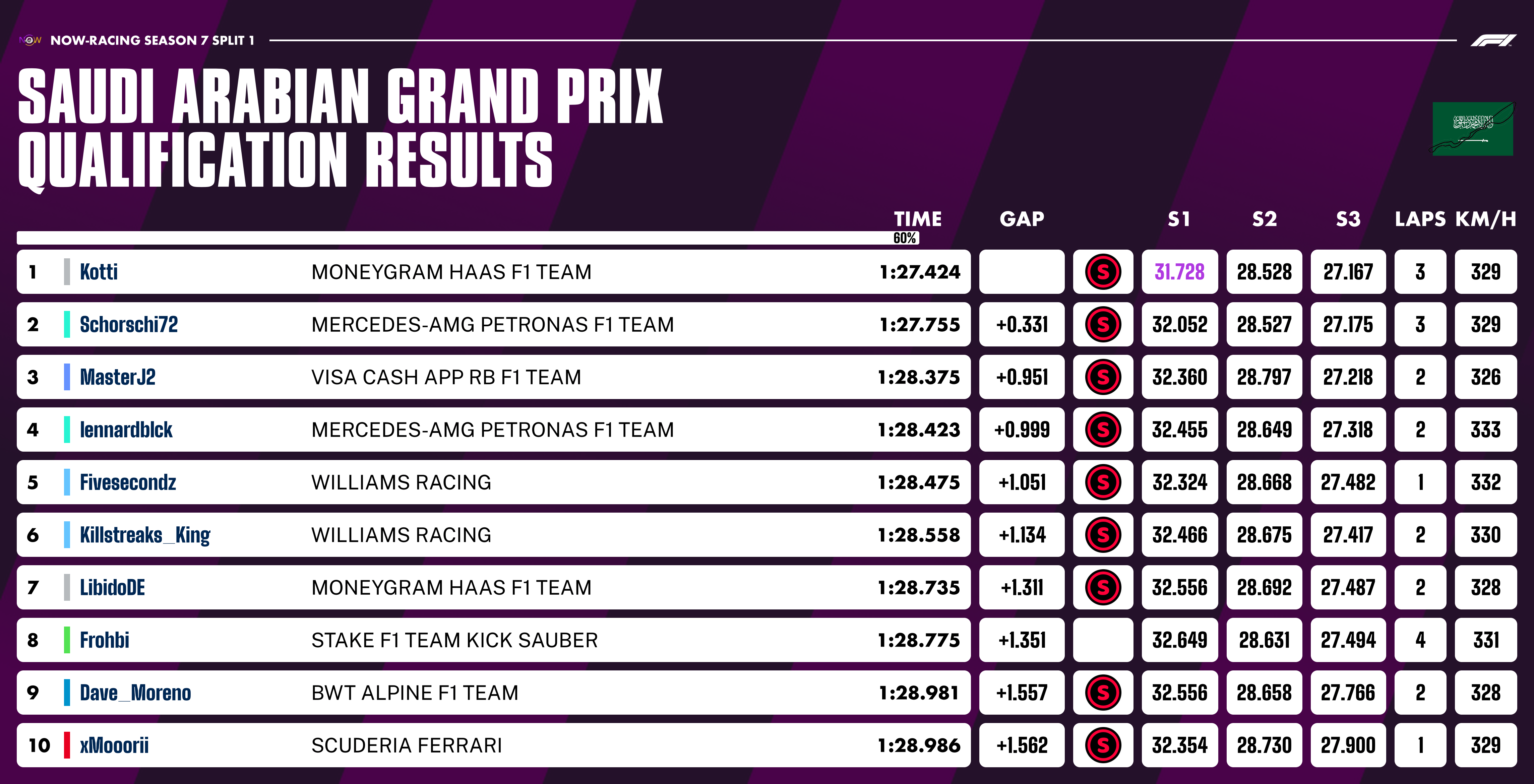 now-racing_season7split1_09_saudiarabia_qualification_4