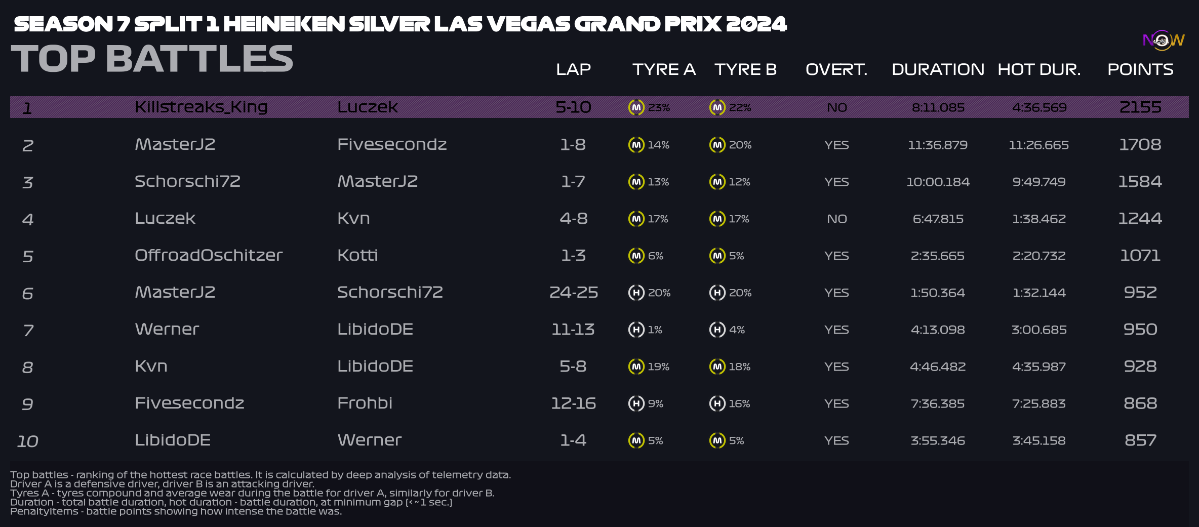now-racing_season7split1_10_unitedstatesofamerica_top_battles_2