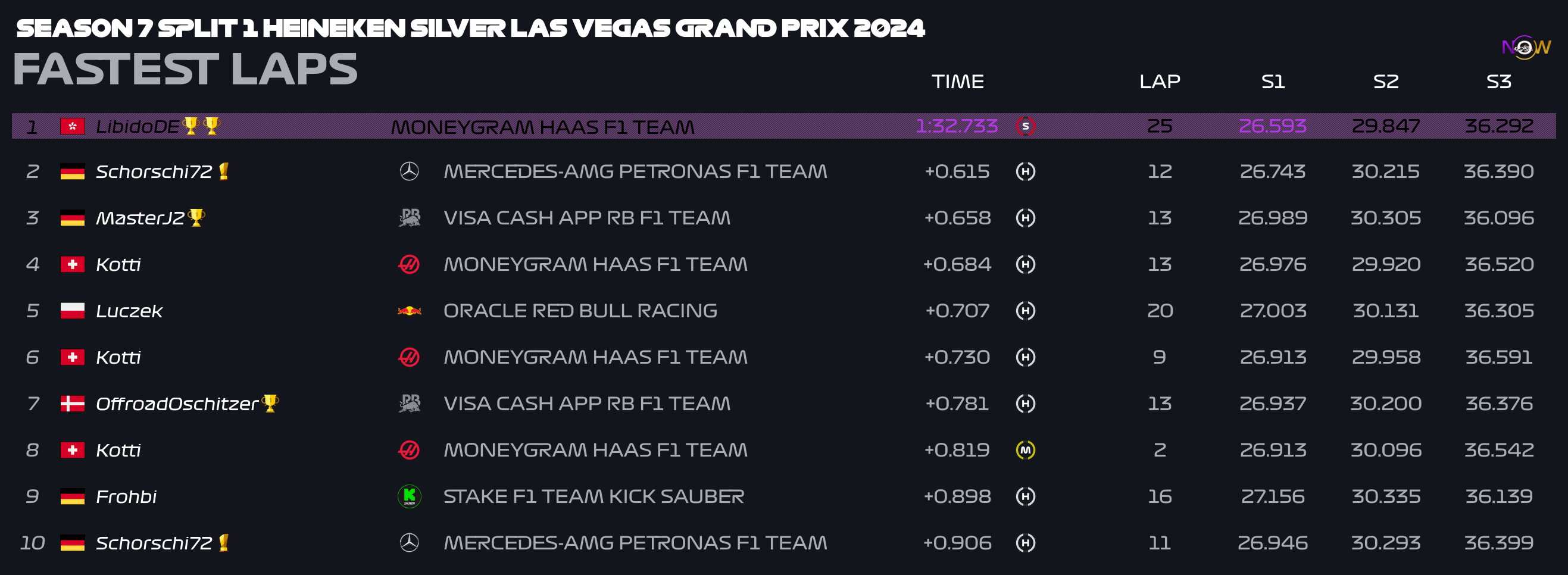 now-racing_season7split1_10_unitedstatesofamerica_top_fastest_laps_2