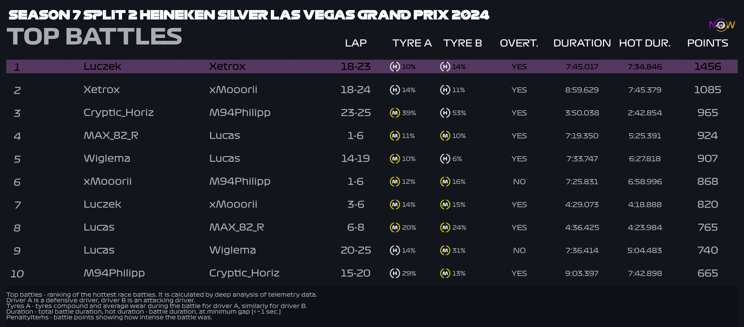 now-racing_season7split2_10_unitedstatesofamerica_top_battles_2