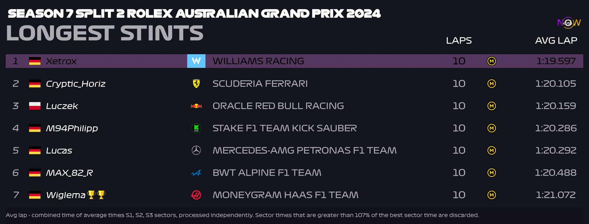 now-racing_season7split2_11_australia_longest_strints_2