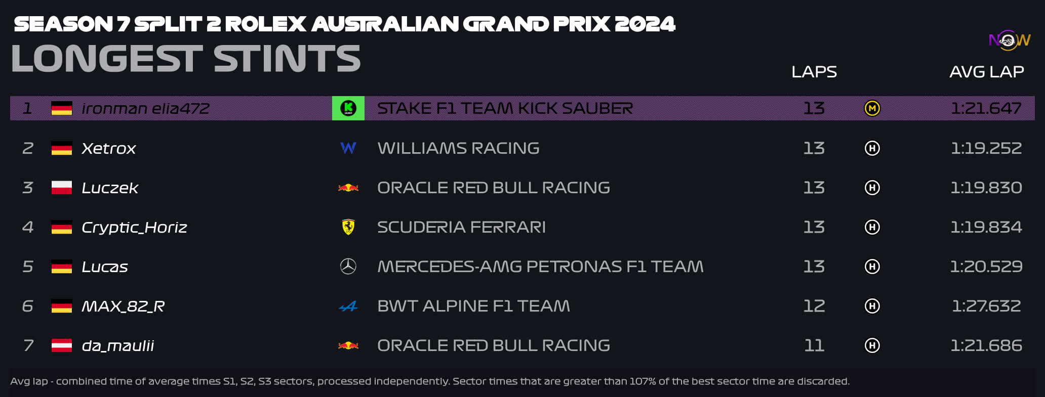 now-racing_season7split2_11_australia_longest_strints_3