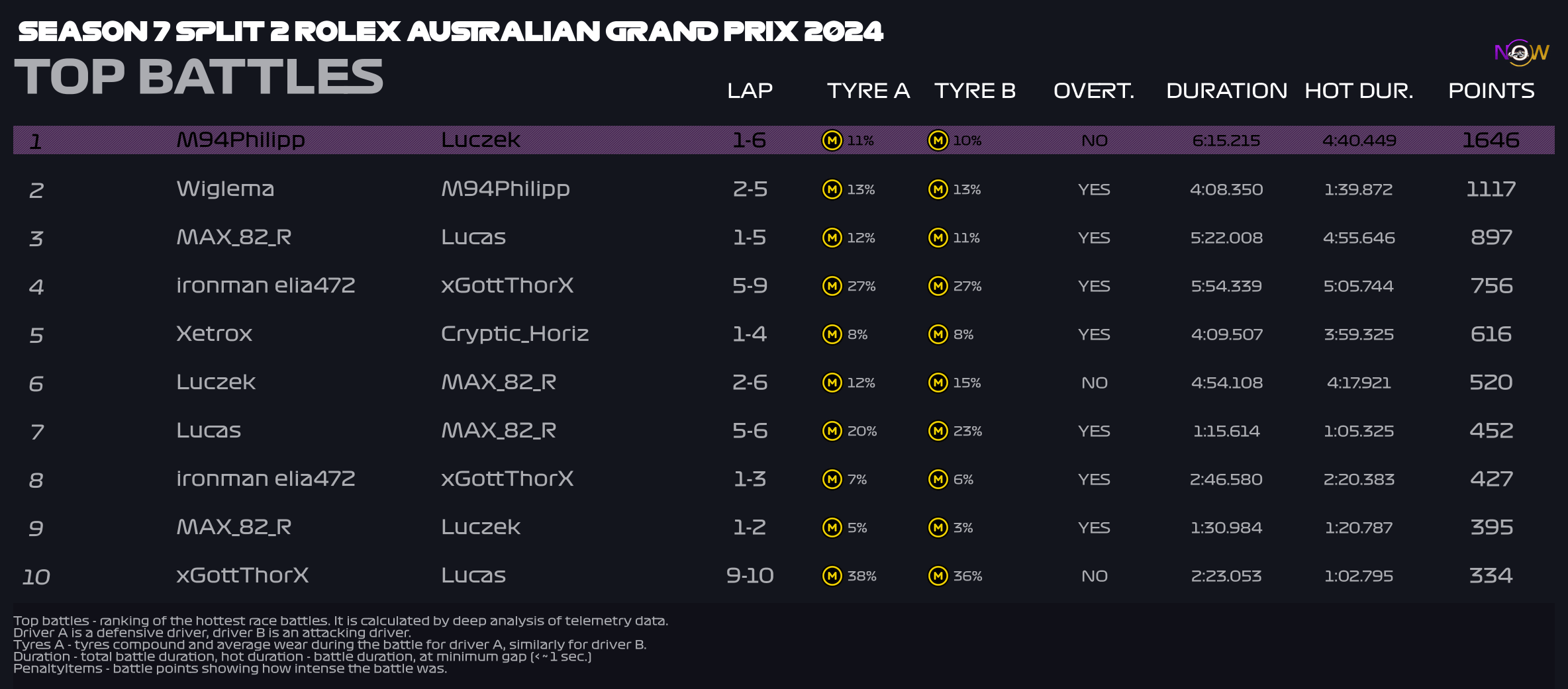 now-racing_season7split2_11_australia_top_battles_2