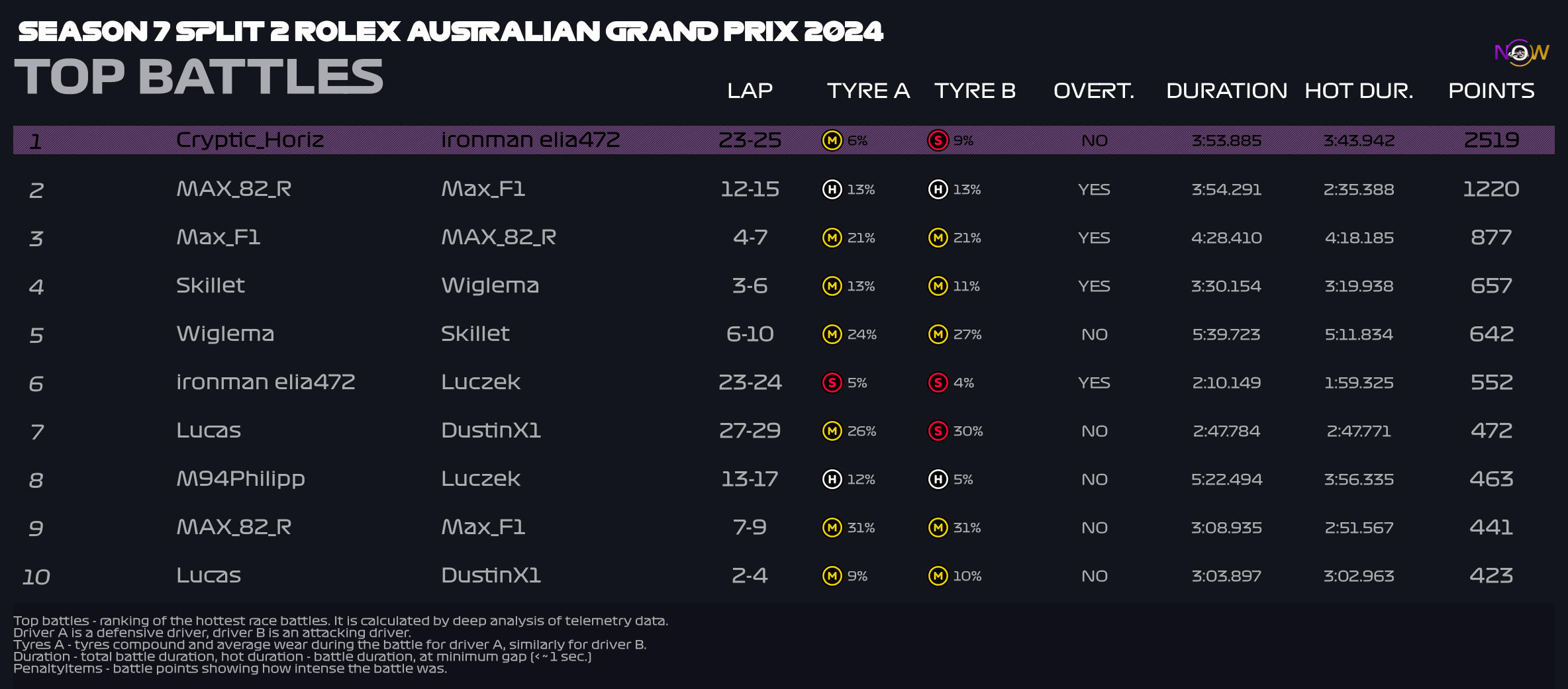 now-racing_season7split2_11_australia_top_battles_3