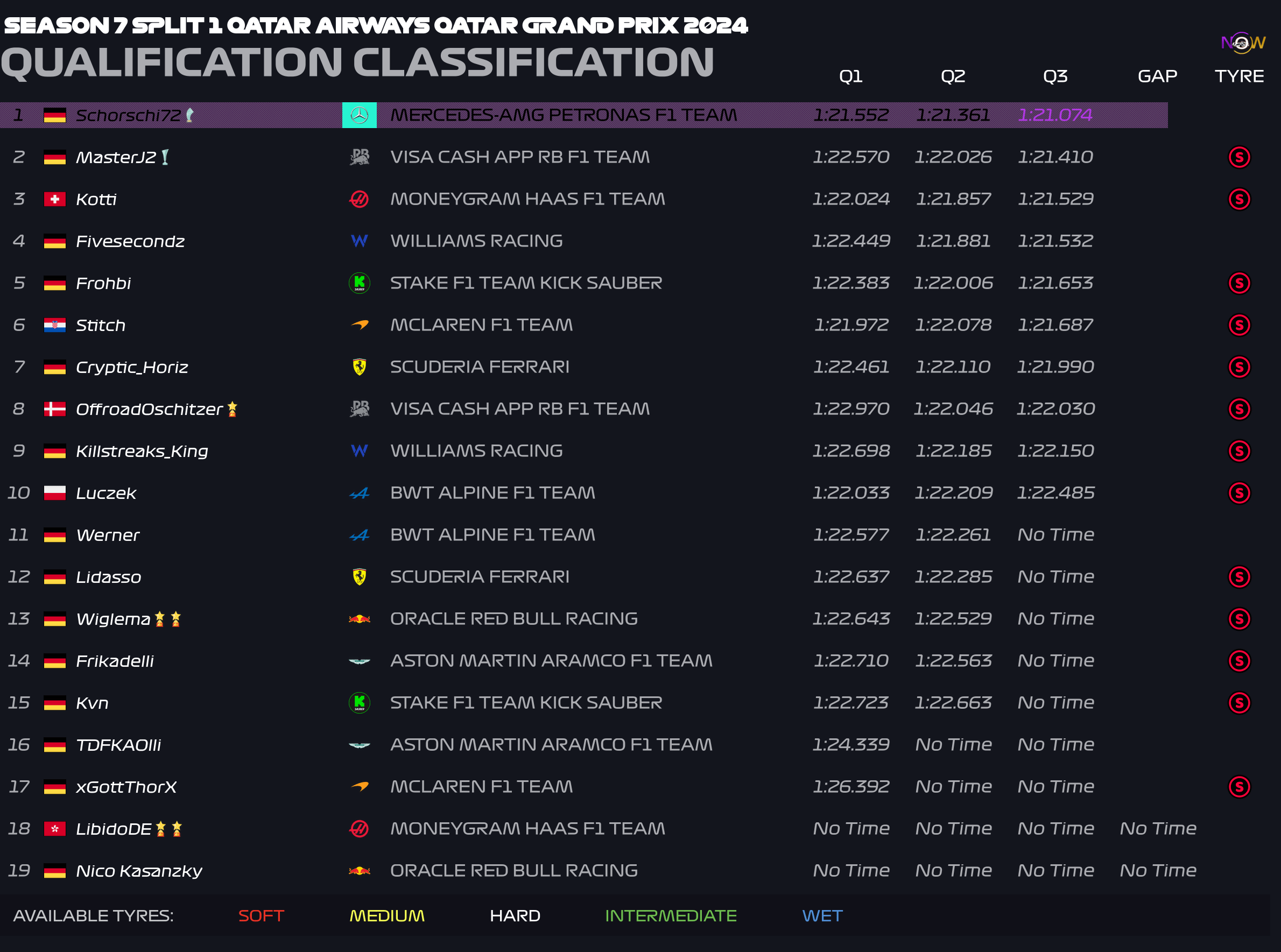 now-racing_season7split1_13_qatar_combined_qual_1