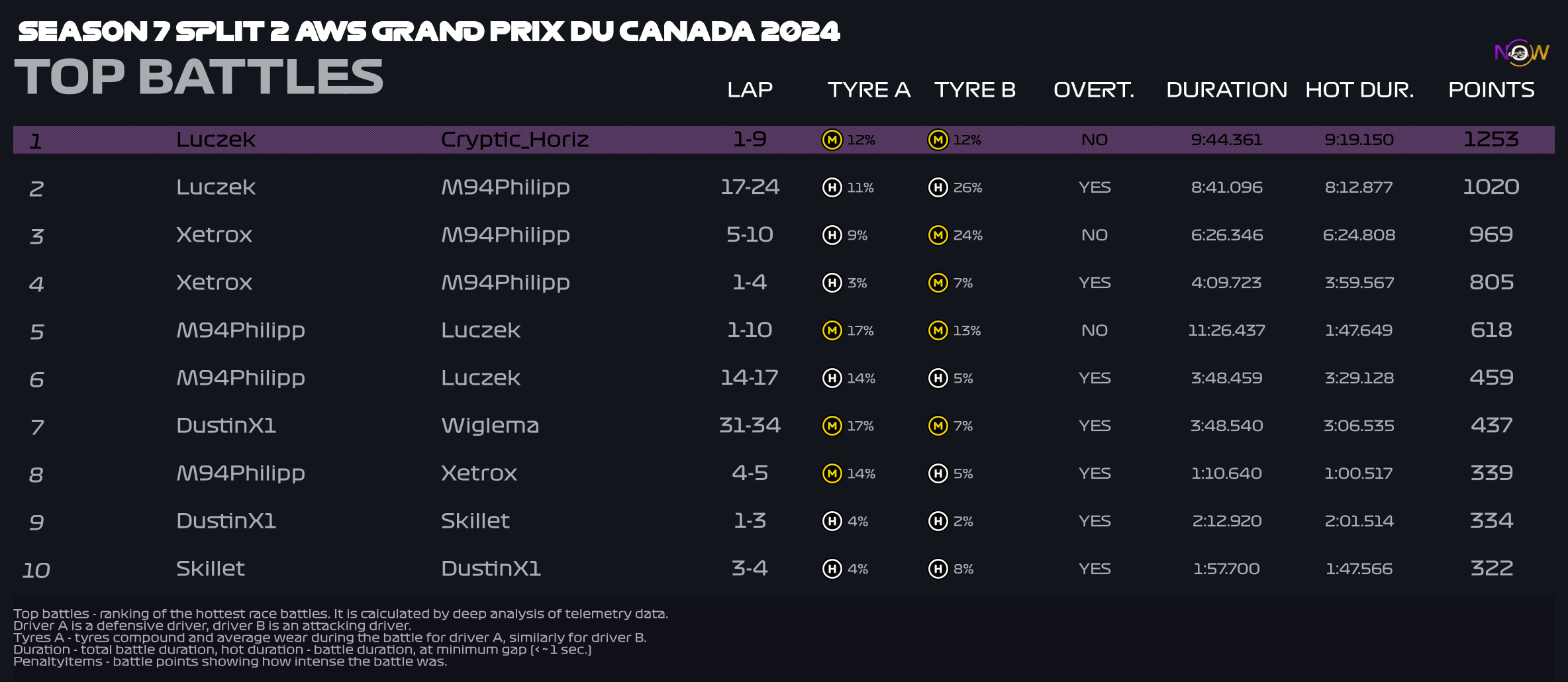 now-racing_season7split2_15_canada_top_battles_2