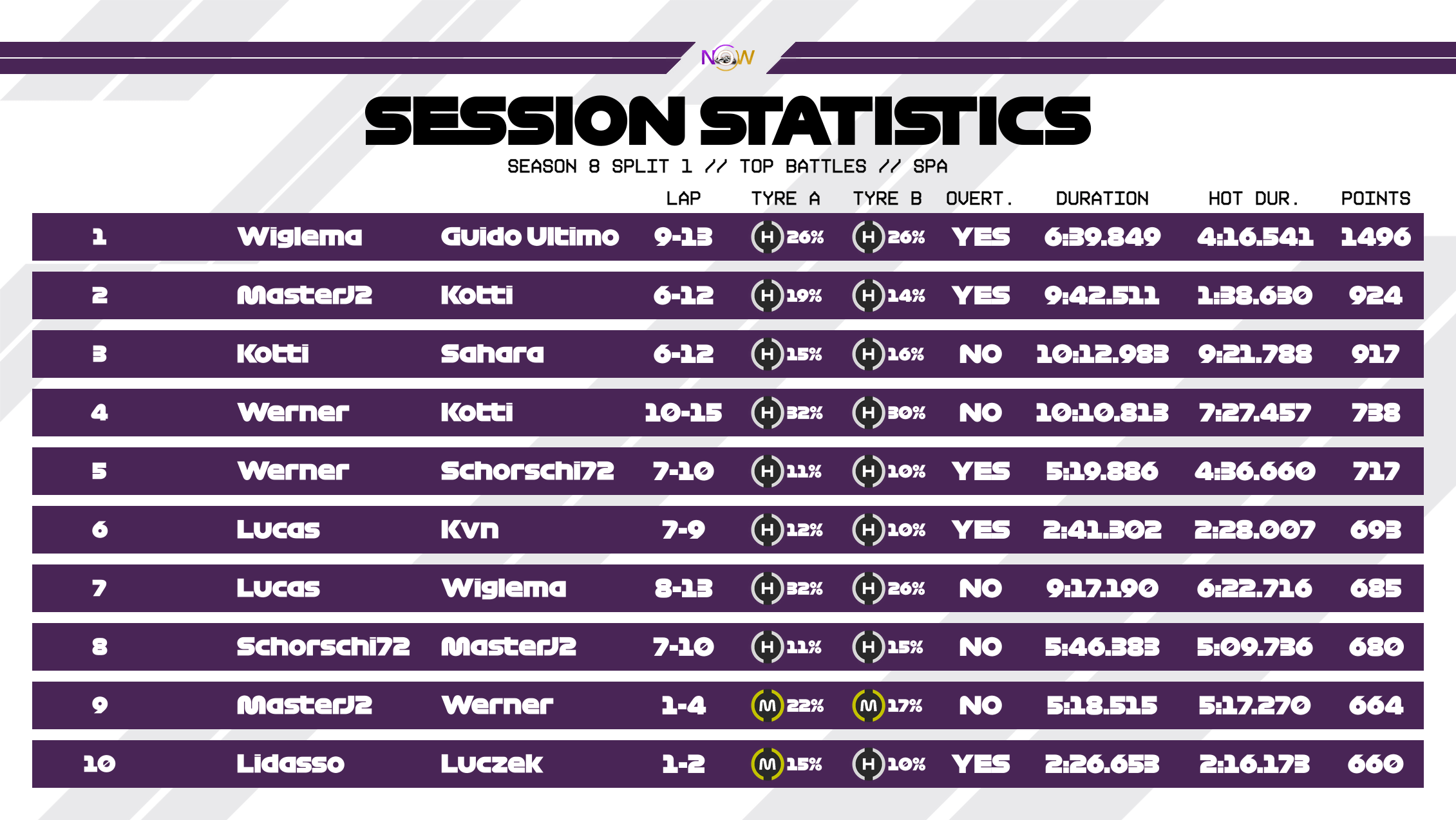 now-racing_season8split1_01_belgium_top_battles_2