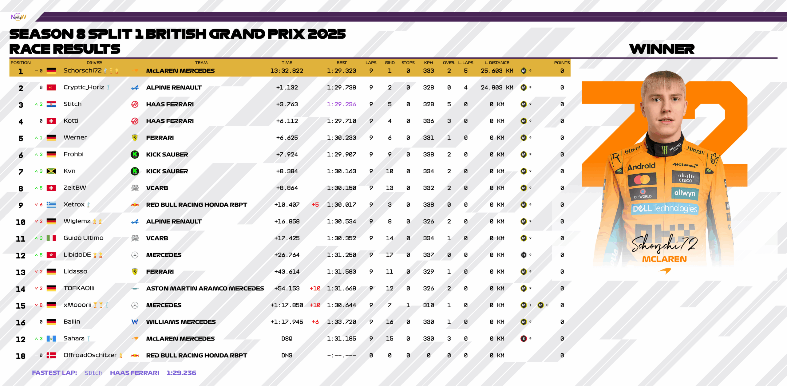 now-racing_season8split1_02_unitedkingdom_race_2