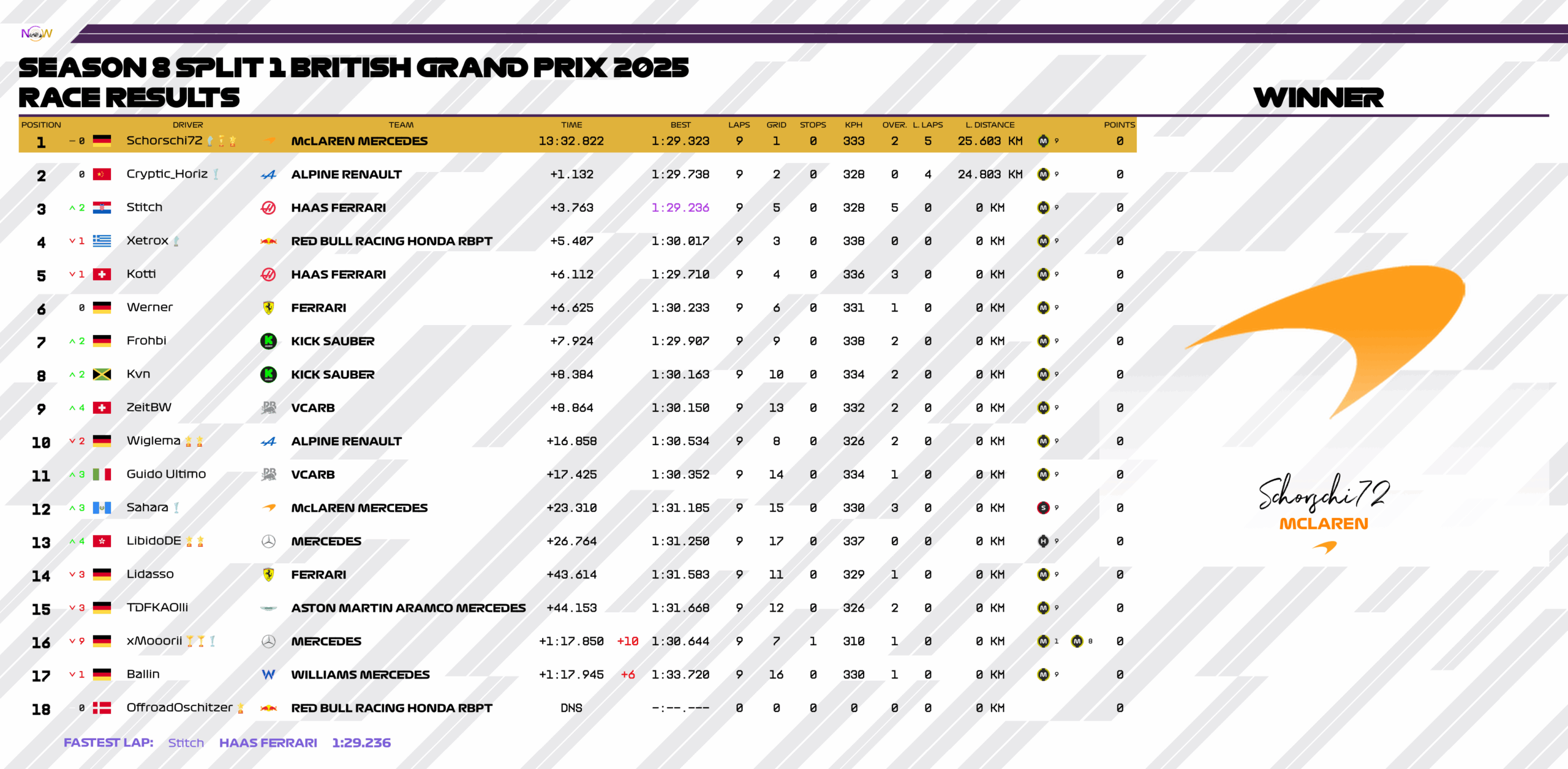 now-racing_season8split1_02_unitedkingdom_race_2