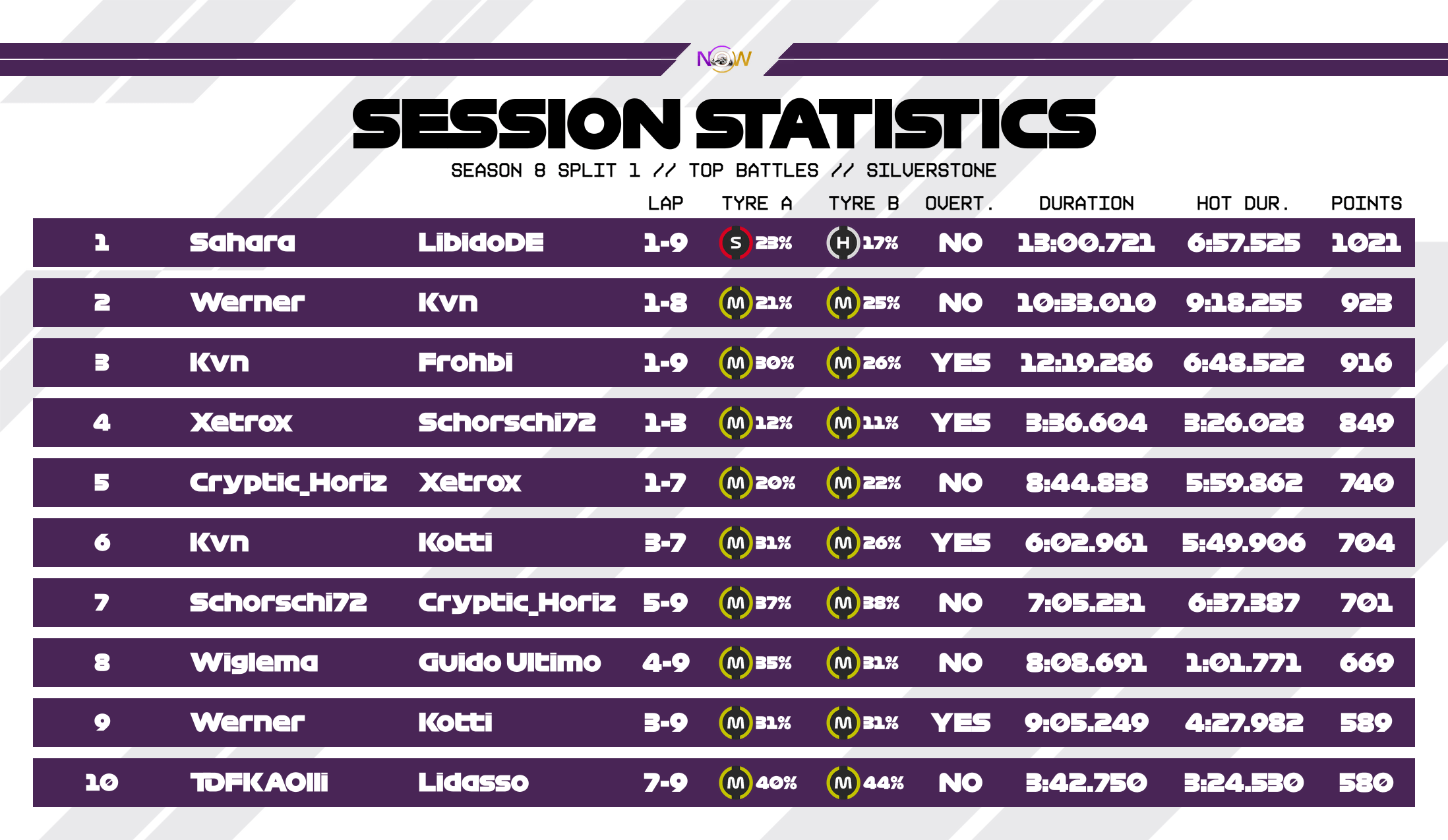 now-racing_season8split1_02_unitedkingdom_top_battles_2