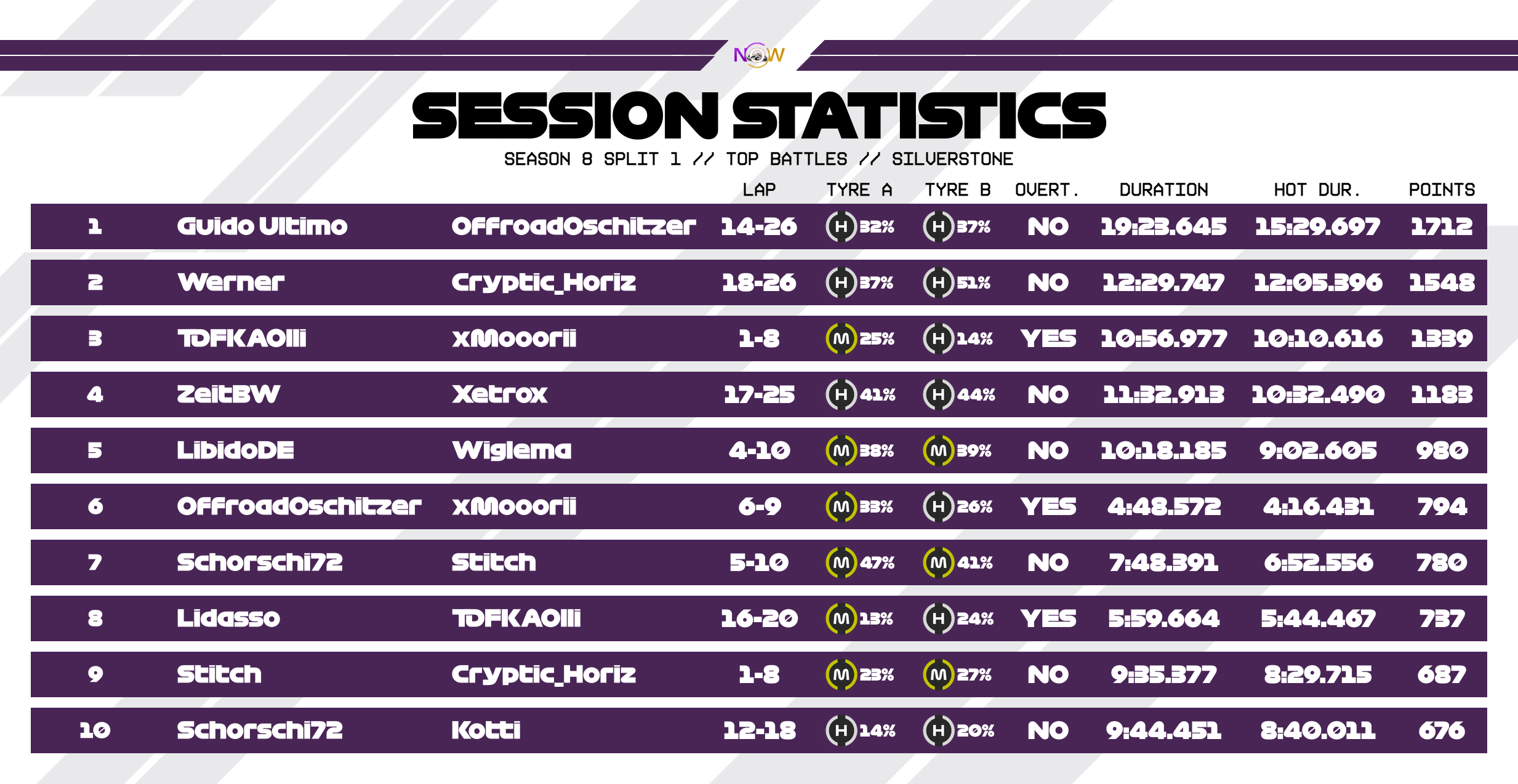 now-racing_season8split1_02_unitedkingdom_top_battles_3