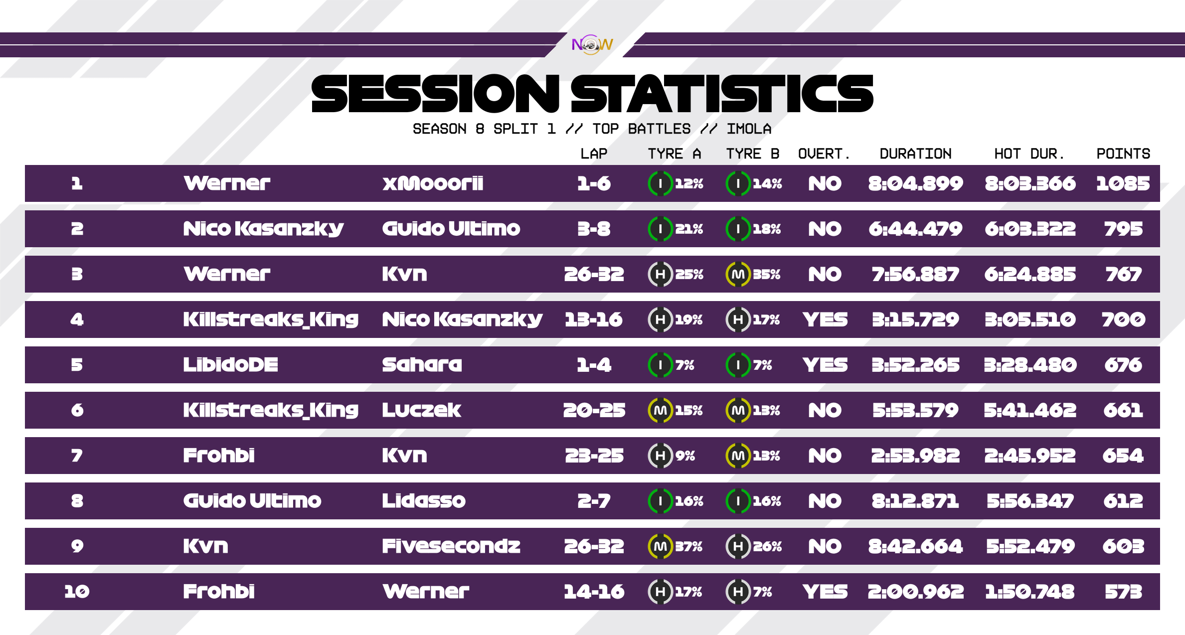now-racing_season8split1_03_italy_top_battles_2
