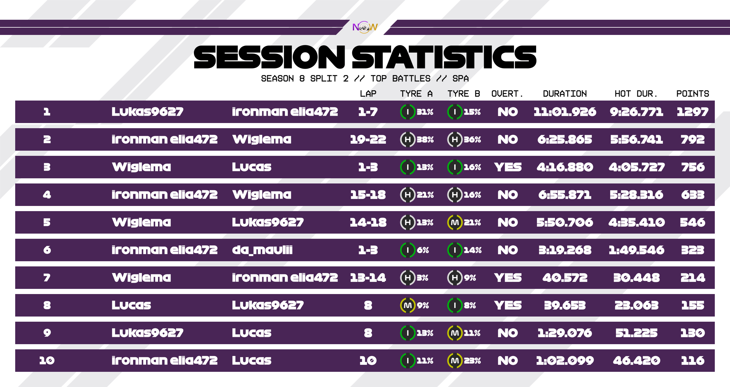 now-racing_season8split2_01_belgium_top_battles_2