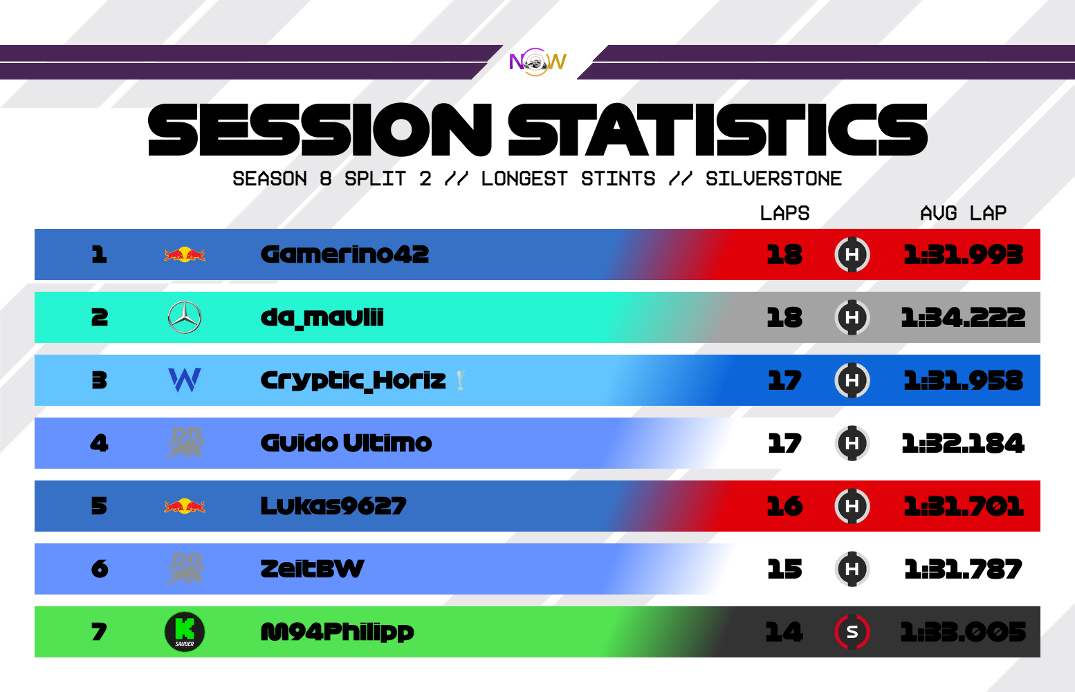 now-racing_season8split2_02_unitedkingdom_longest_stints_3