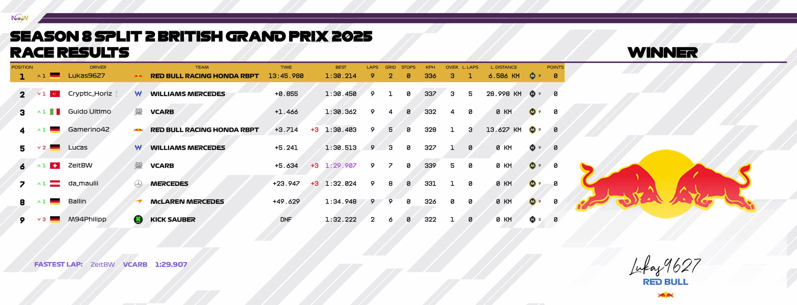 now-racing_season8split2_02_unitedkingdom_race_2
