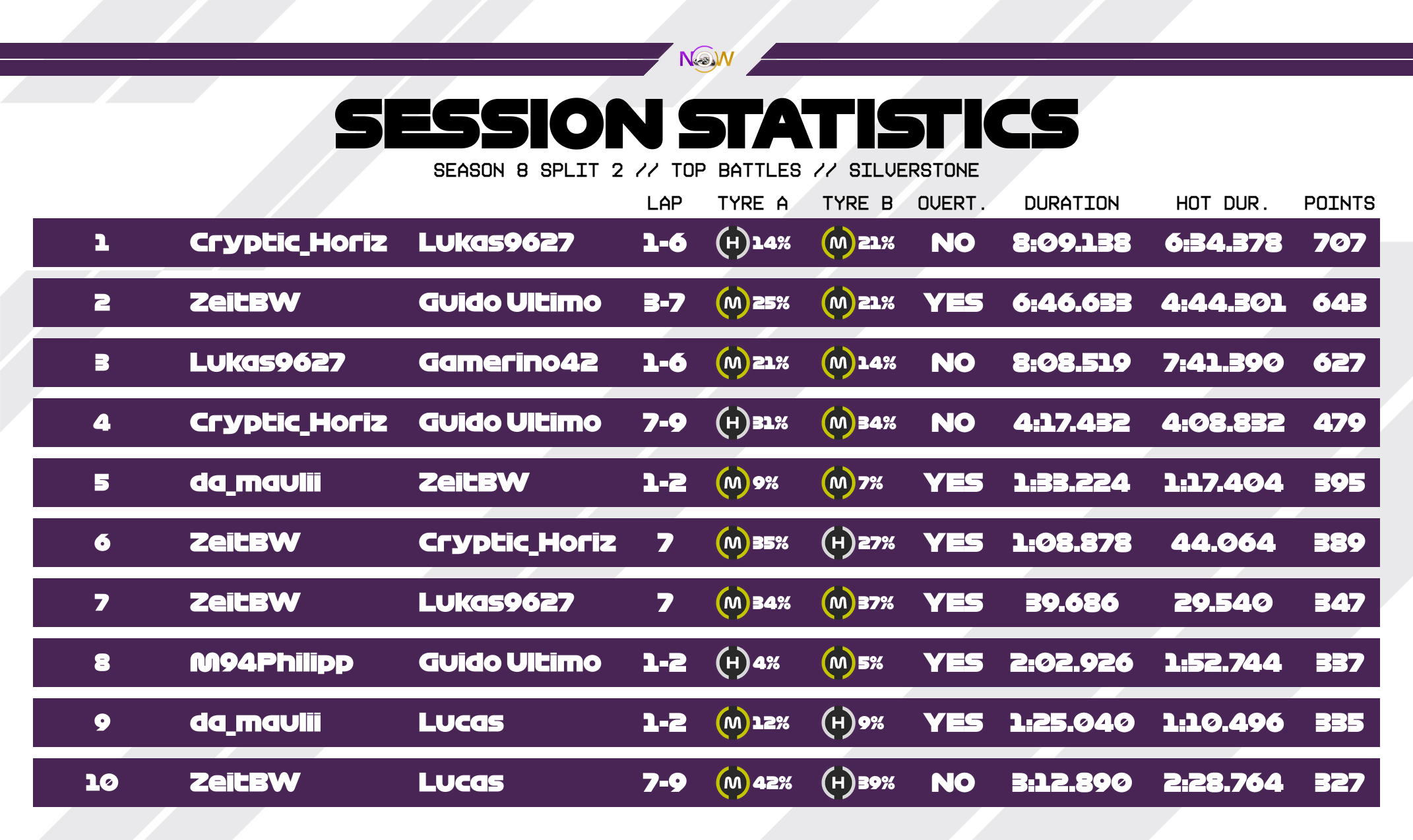 now-racing_season8split2_02_unitedkingdom_top_battles_2