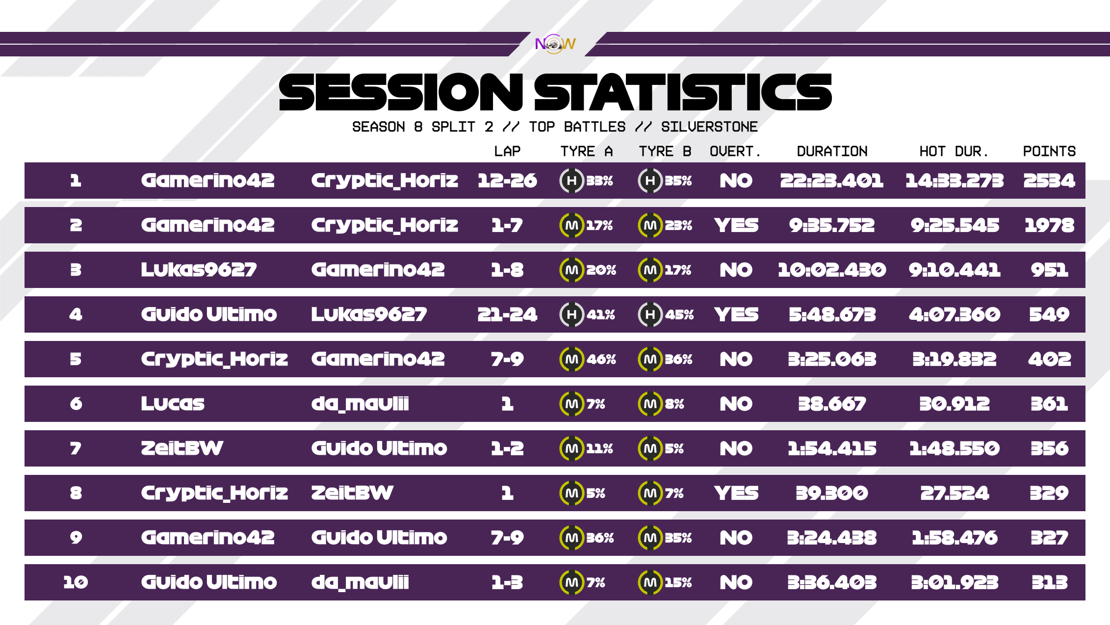 now-racing_season8split2_02_unitedkingdom_top_battles_3