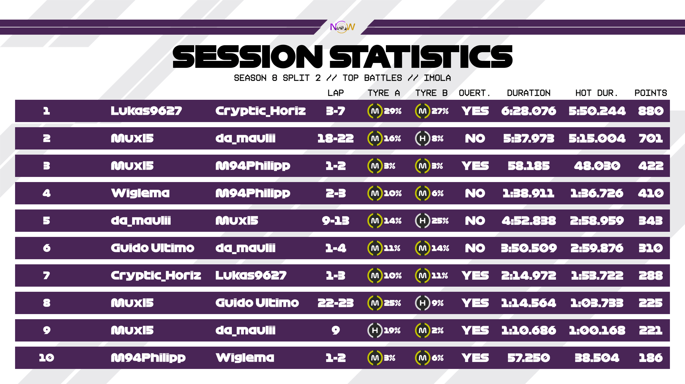now-racing_season8split2_03_italy_top_battles_2