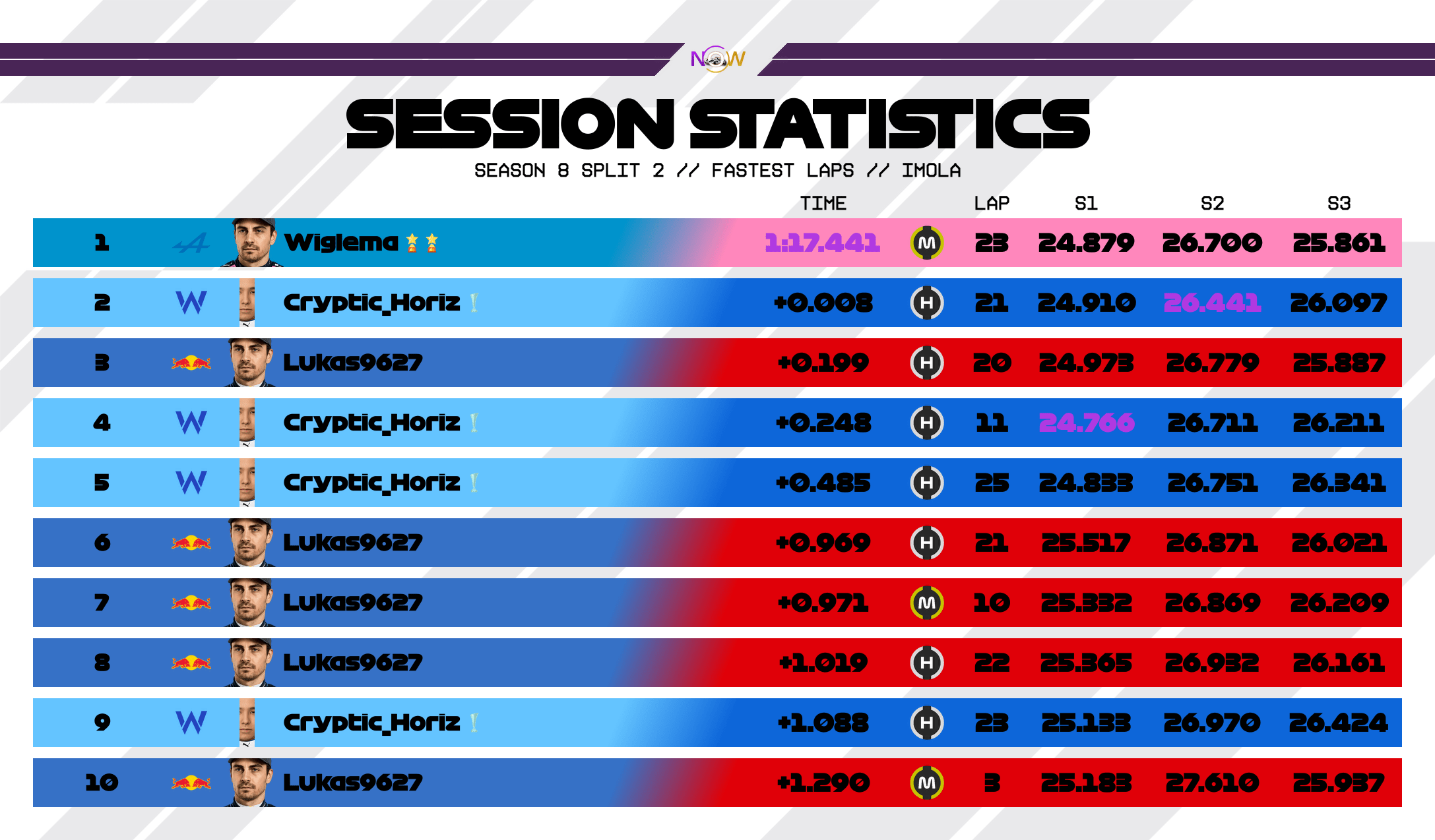 now-racing_season8split2_03_italy_top_fastest_laps_2