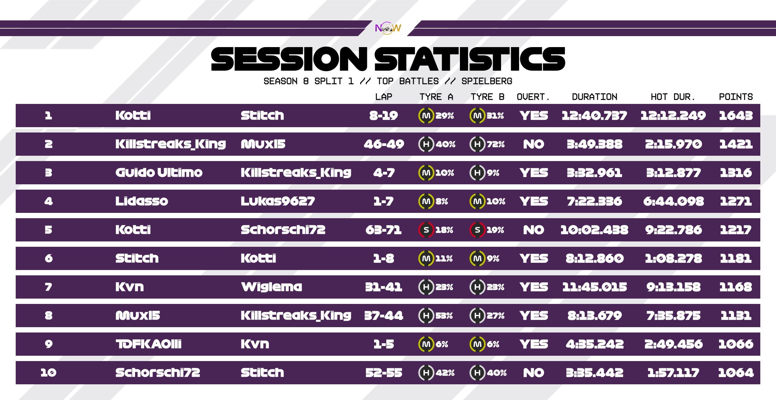 now-racing_season8split1_04_austria_top_battles_2