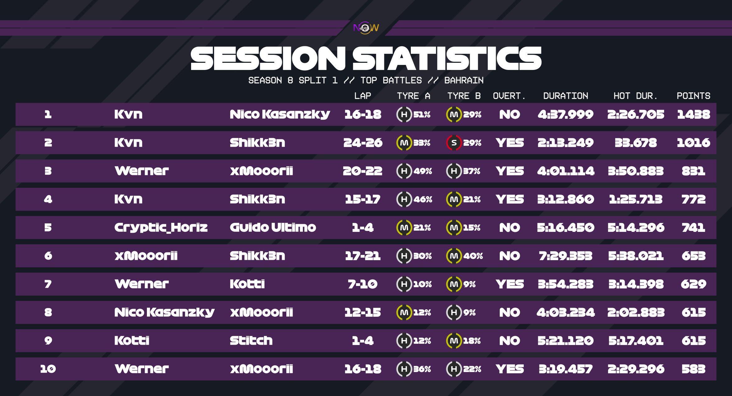now-racing_season8split1_05_bahrain_top_battles_2