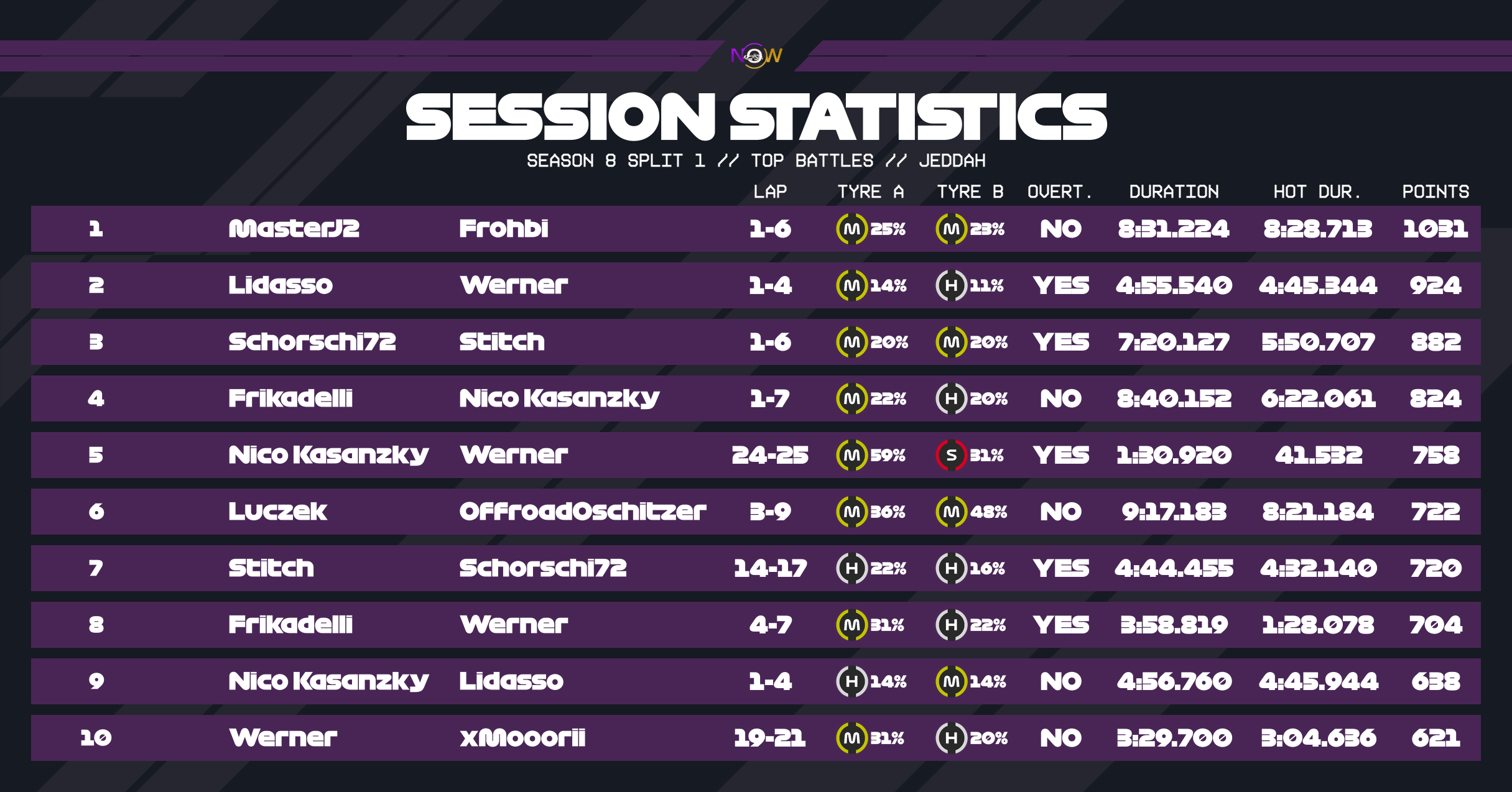 now-racing_season8split1_06_saudiarabia_top_battles_2