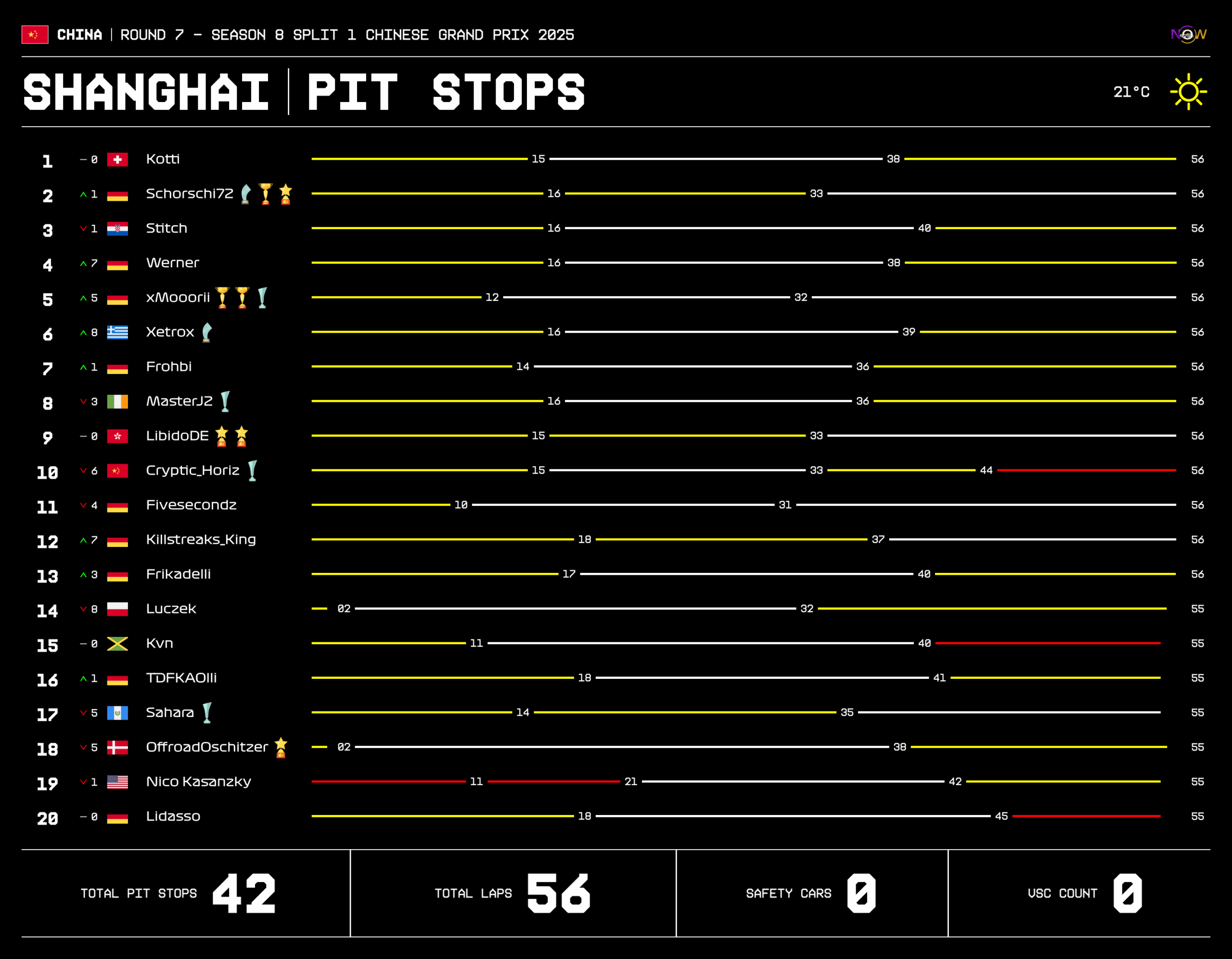 now-racing_season8split1_07_china_race_2_tyre strategy