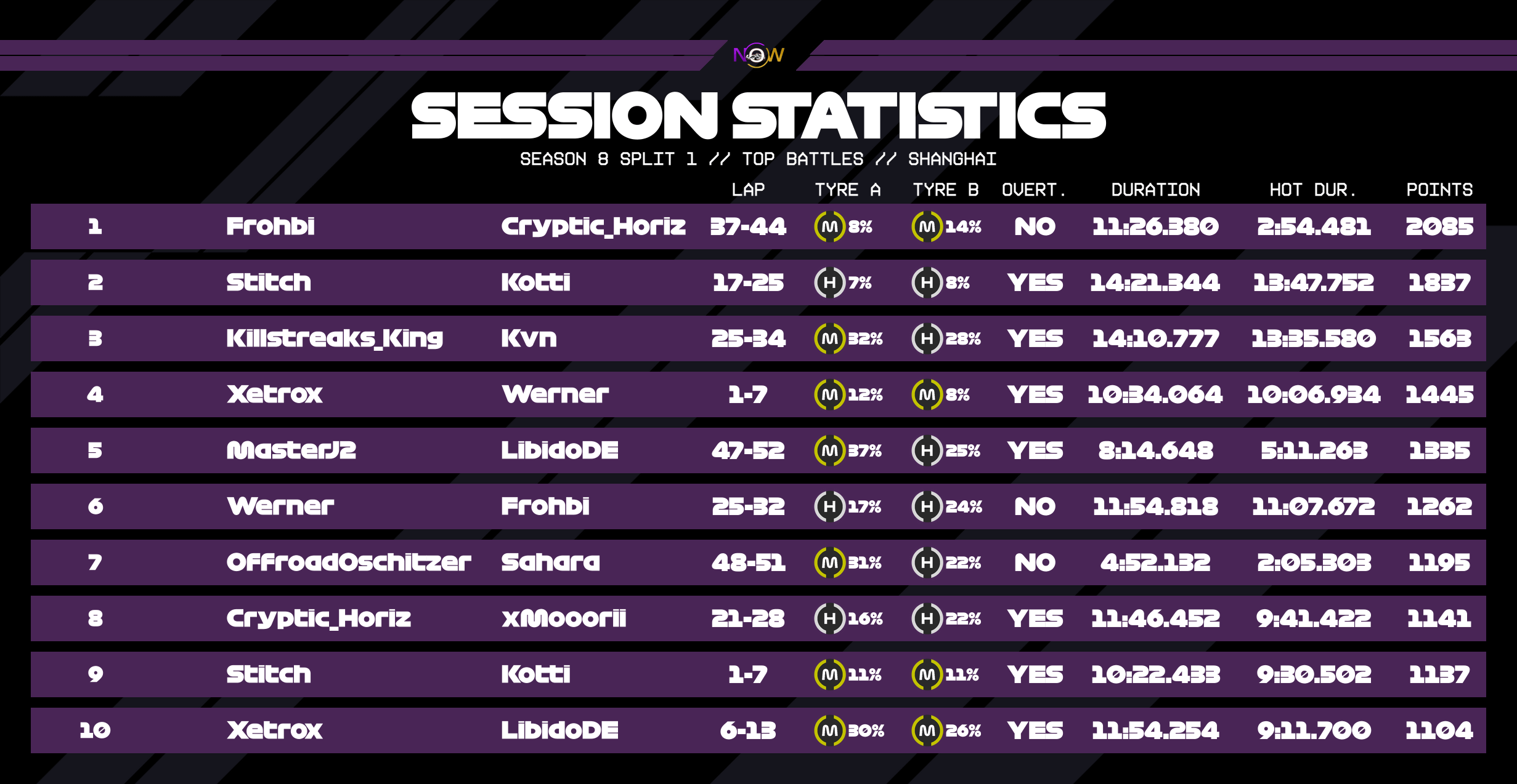 now-racing_season8split1_07_china_top_battles_2
