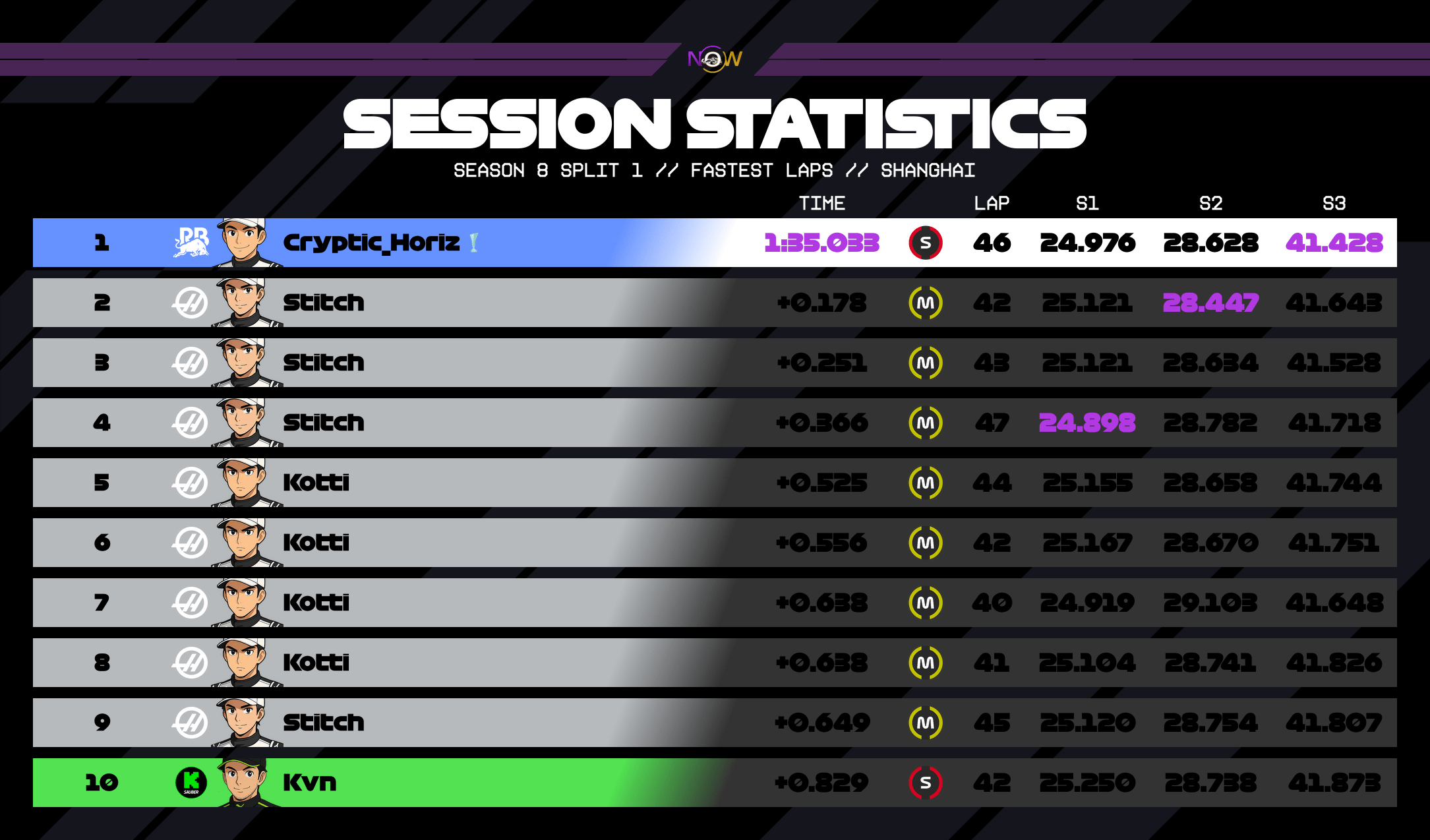 now-racing_season8split1_07_china_top_fastest_laps_2