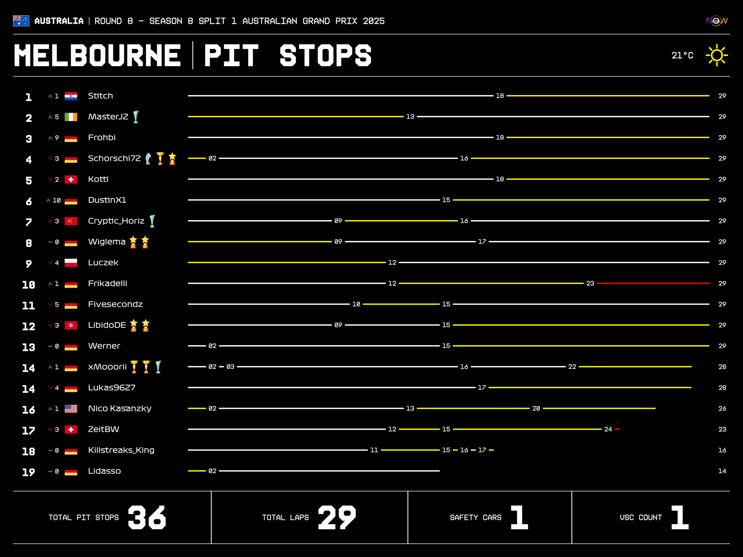 now-racing_season8split1_08_australia_race_2_tyre strategy