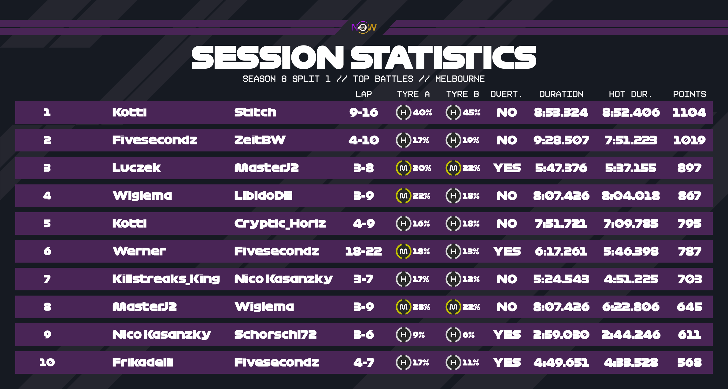 now-racing_season8split1_08_australia_top_battles_2