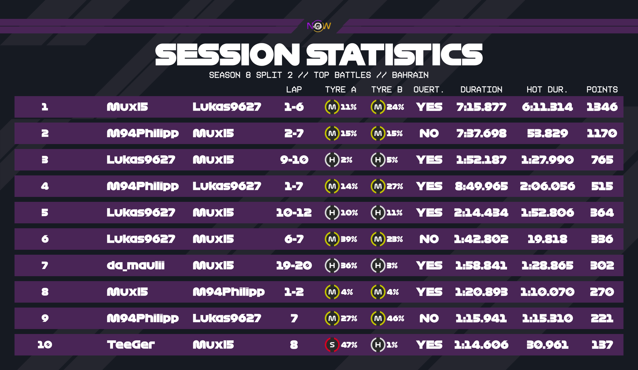 now-racing_season8split2_05_bahrain_top_battles_2