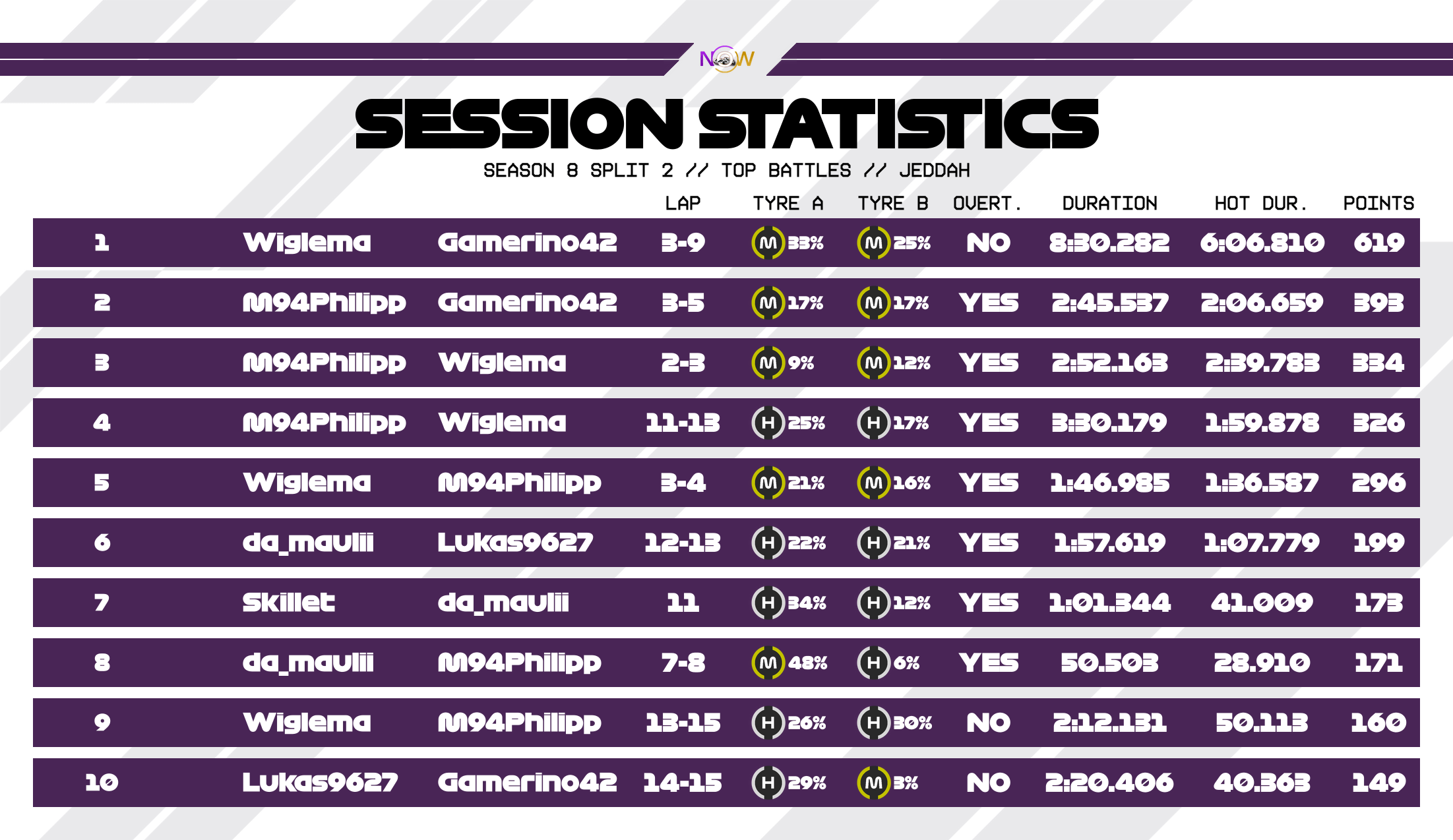 now-racing_season8split2_06_saudiarabia_top_battles_2