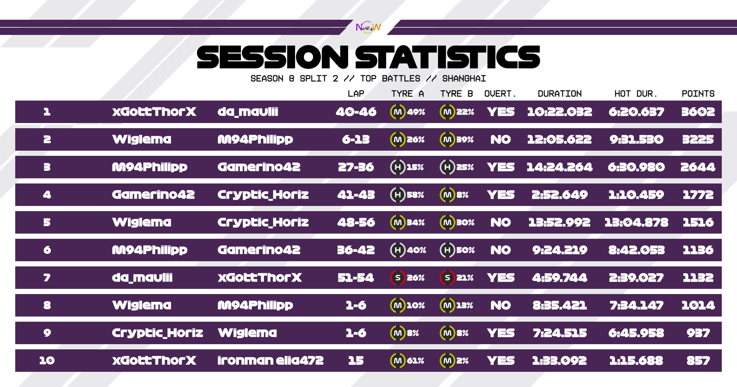 now-racing_season8split2_07_china_top_battles_2