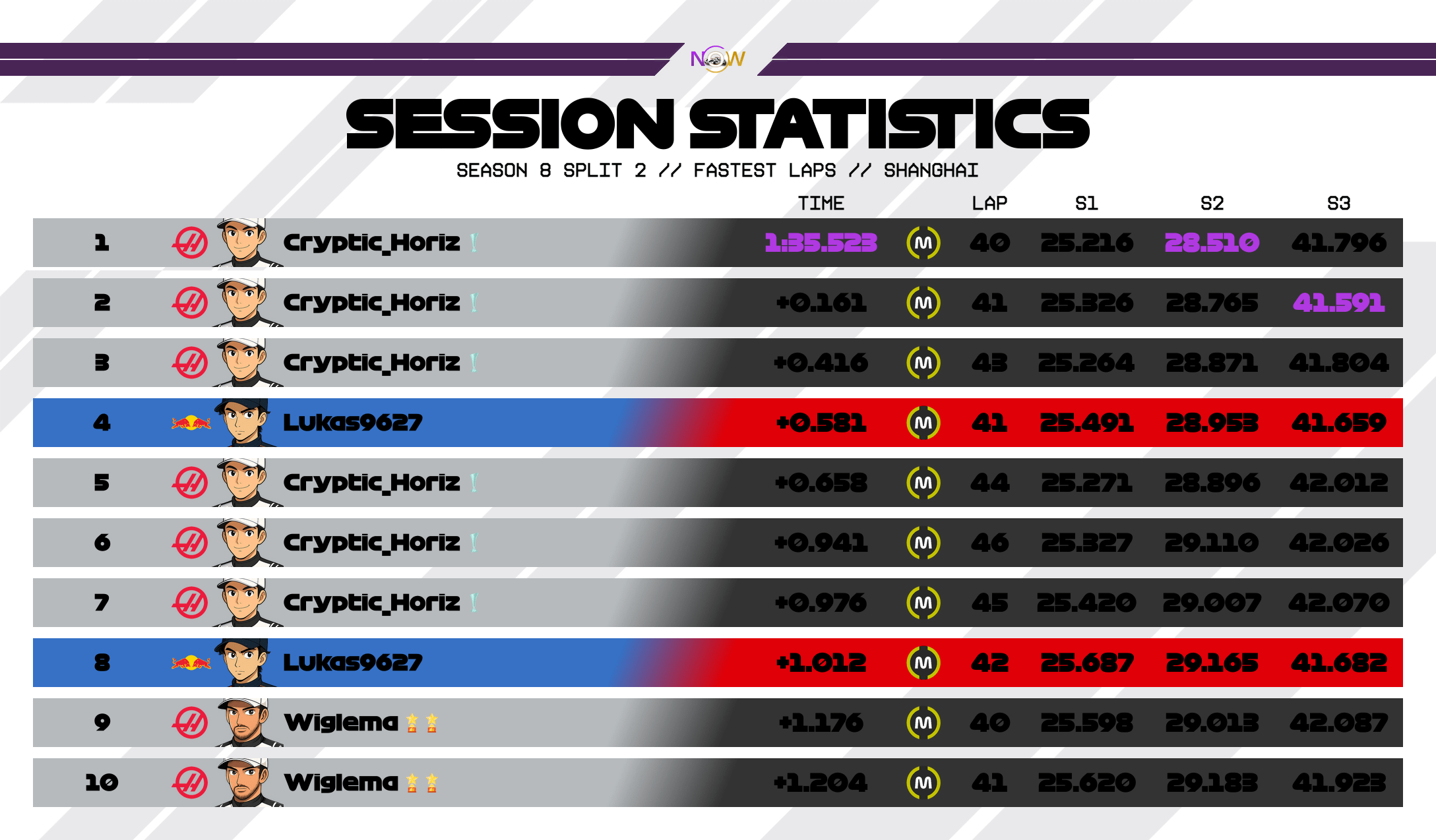 now-racing_season8split2_07_china_top_fastest_laps_2