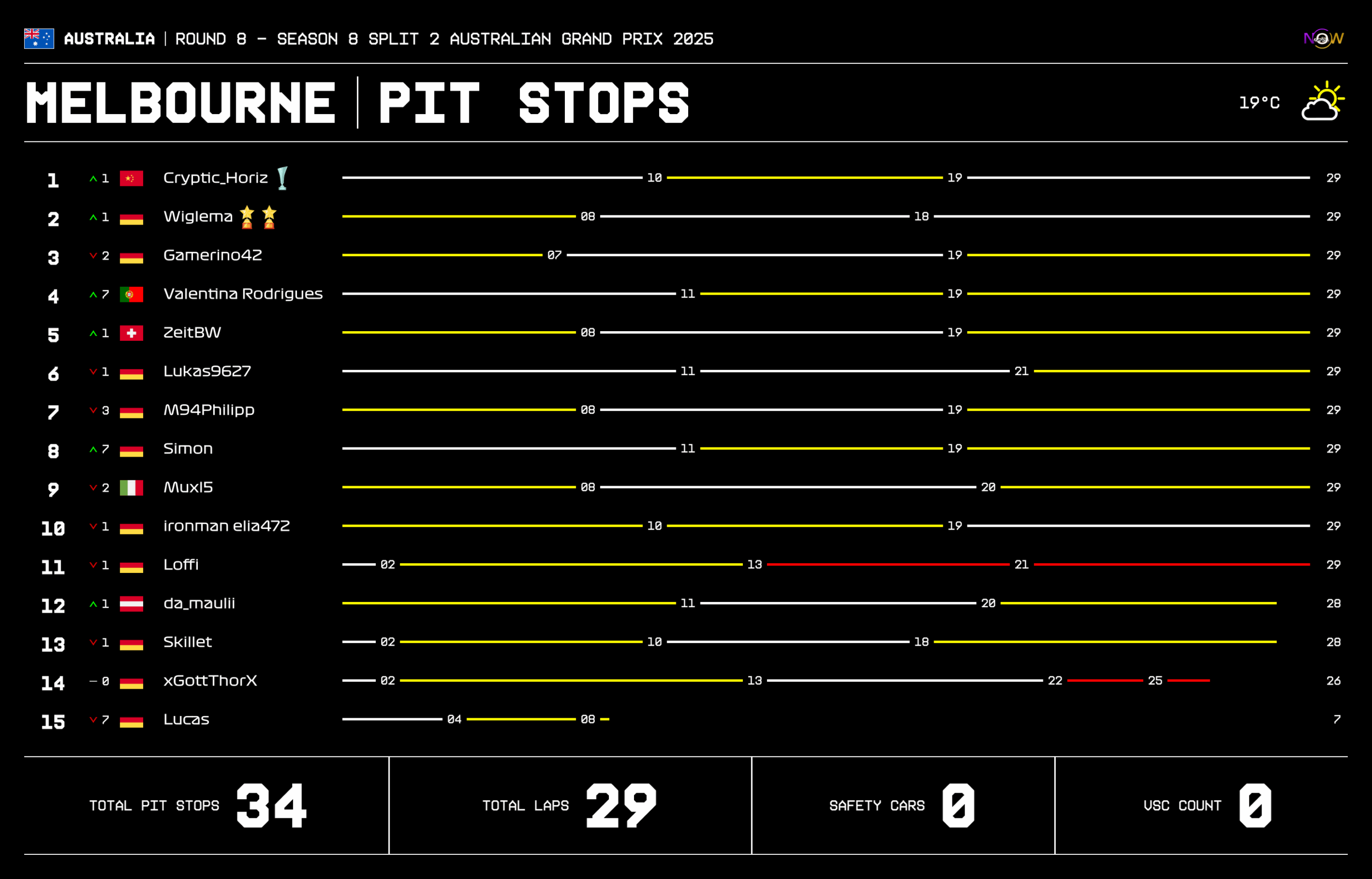 now-racing_season8split2_08_australia_race_2_tyre strategy