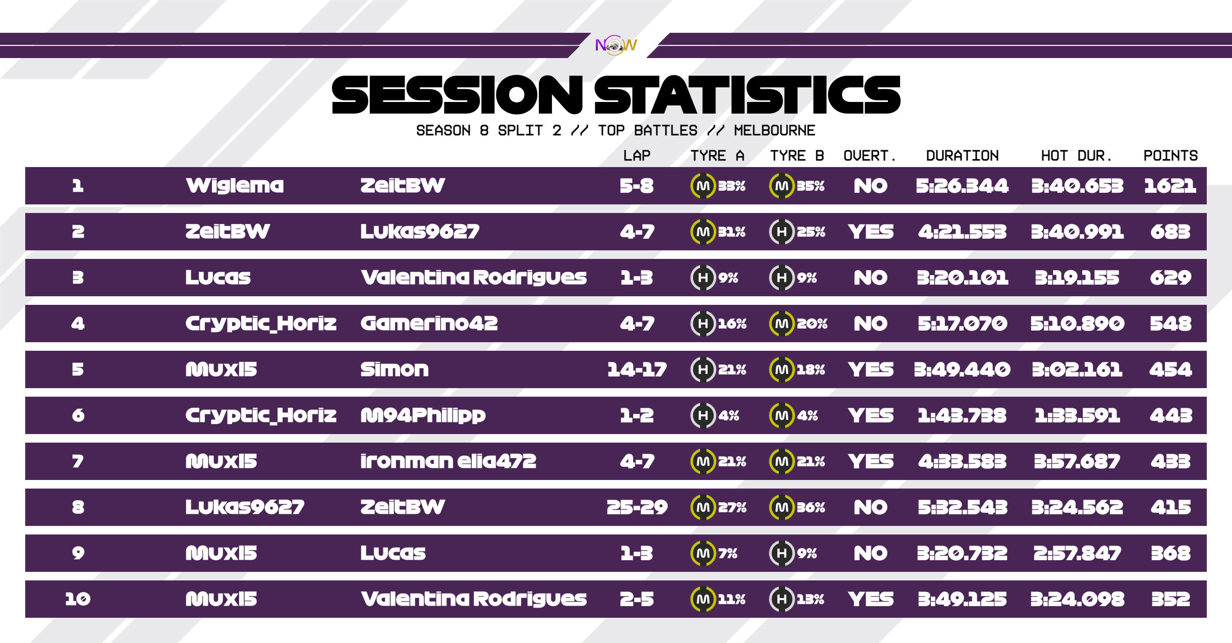 now-racing_season8split2_08_australia_top_battles_2