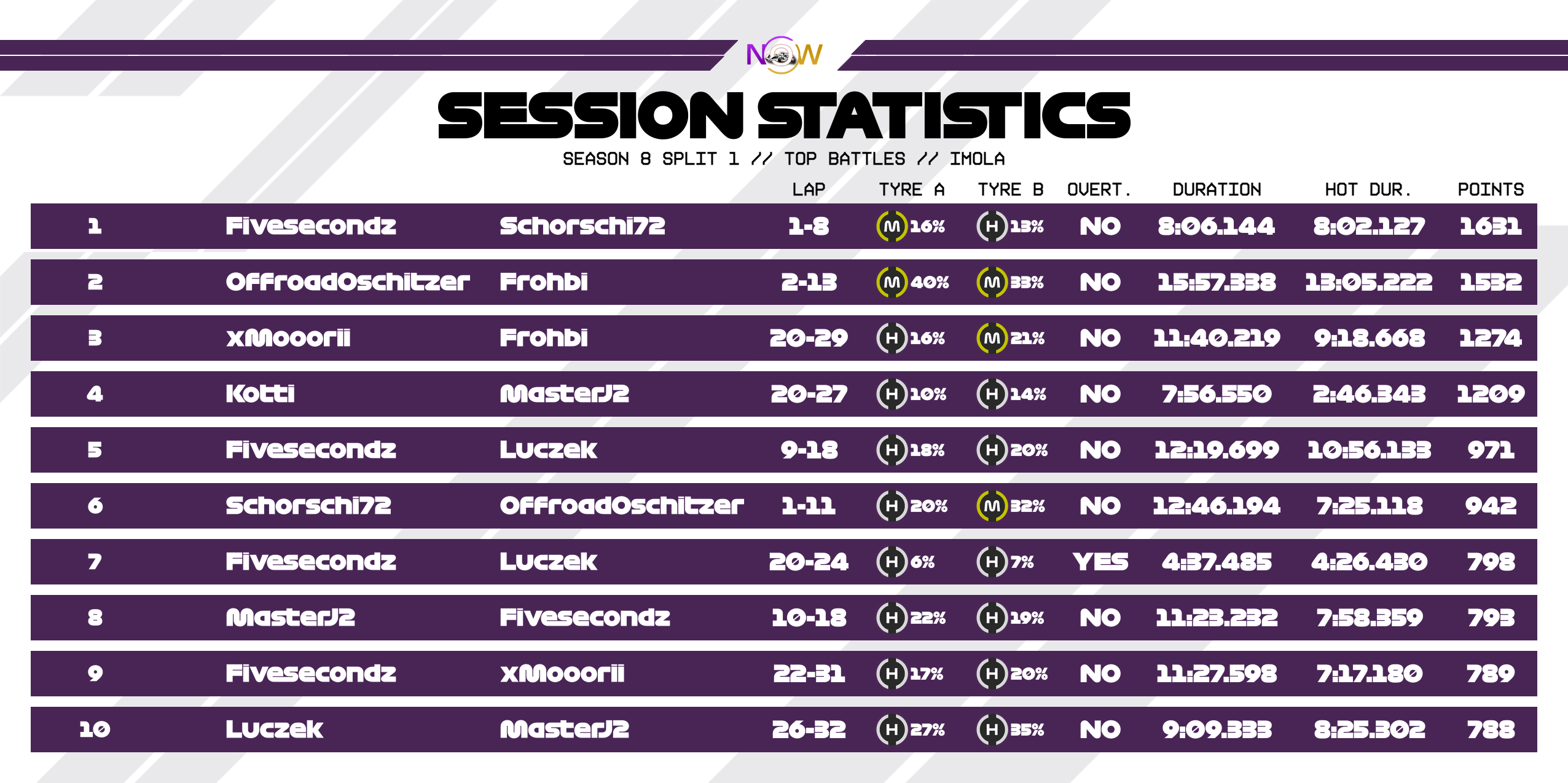 now-racing_season8split1_11_italy_top_battles_2