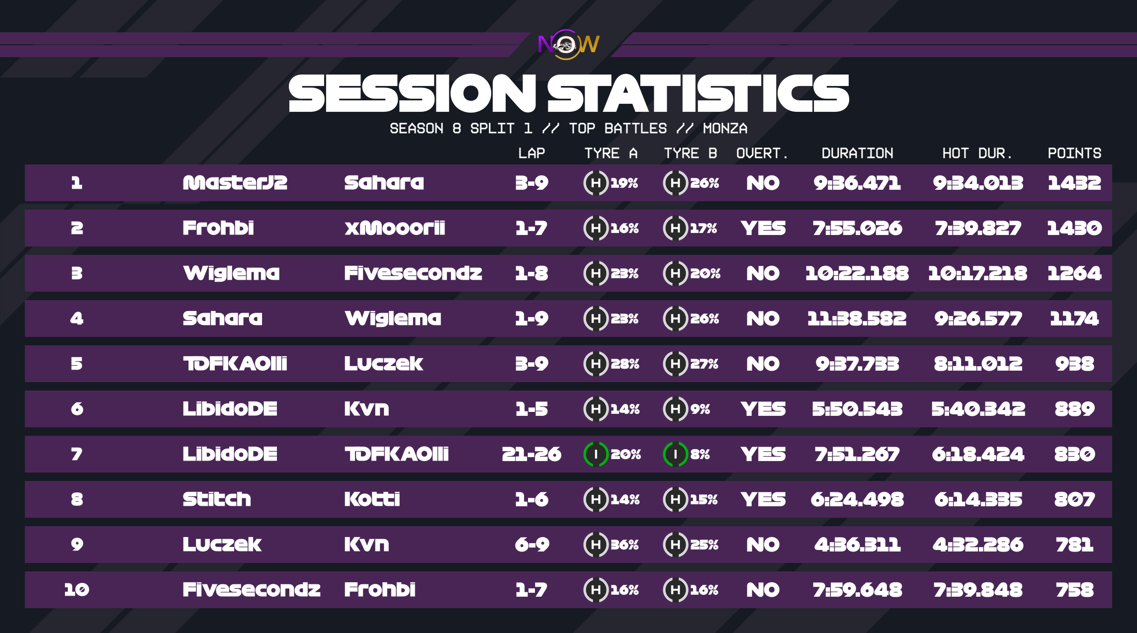 now-racing_season8split1_12_italy_top_battles_2