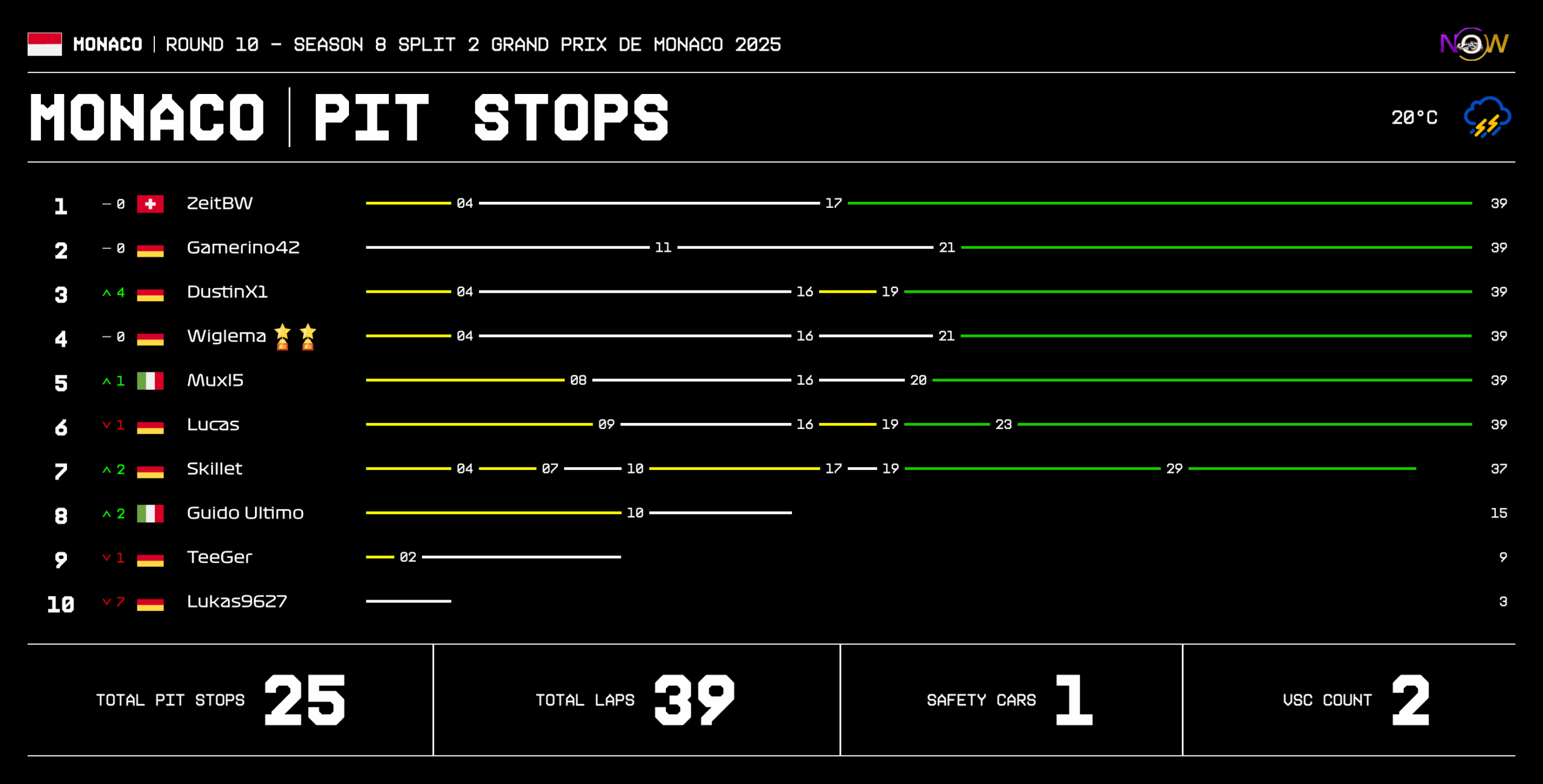 now-racing_season8split2_10_monaco_race_2_tyre strategy