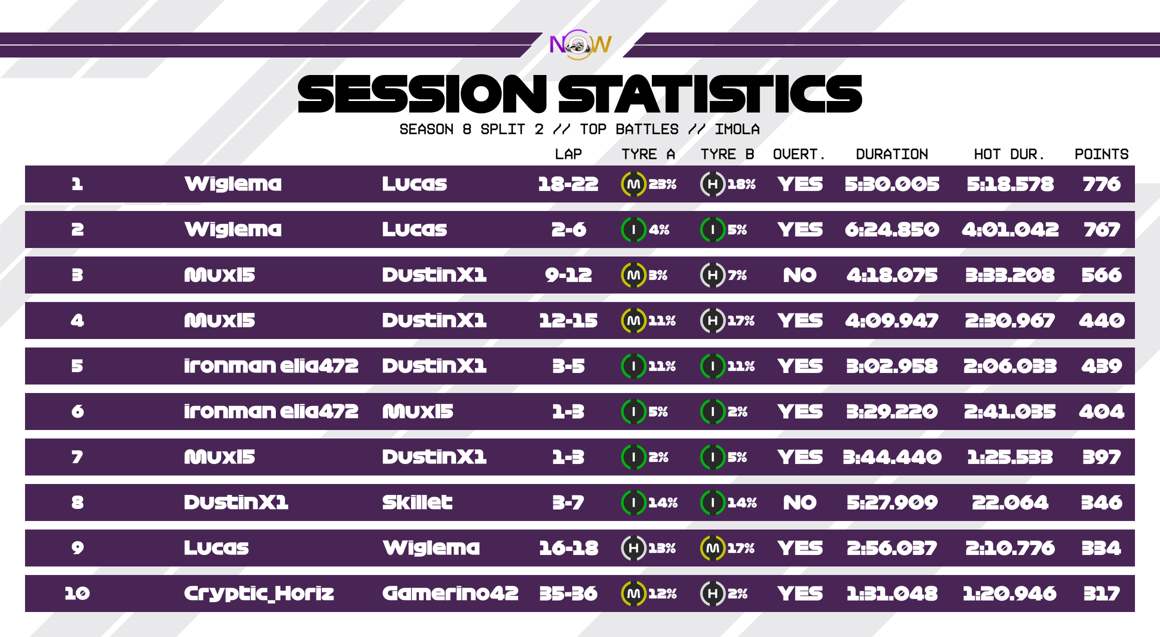 now-racing_season8split2_11_italy_top_battles_2