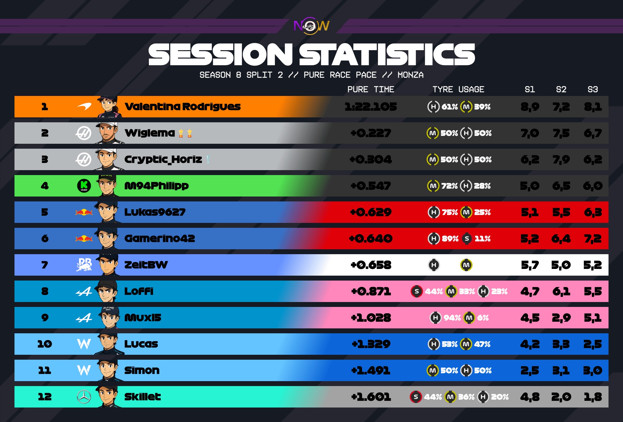 now-racing_season8split2_12_italy_pure_race_pace_2