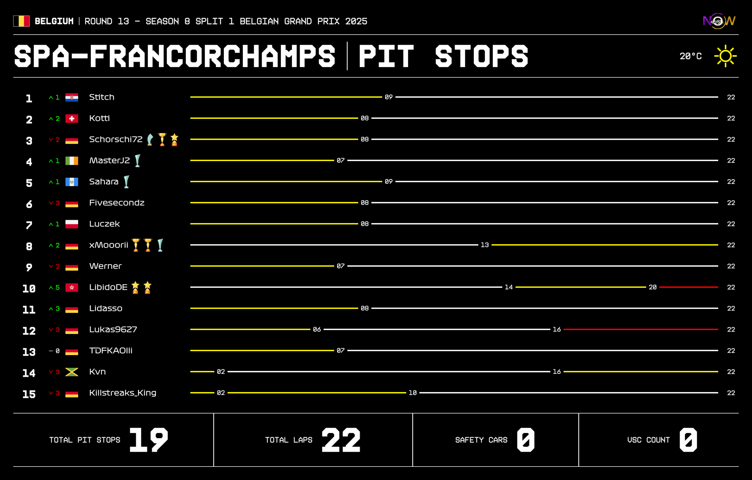 now-racing_season8split1_13_belgium_race_3_tyre strategy